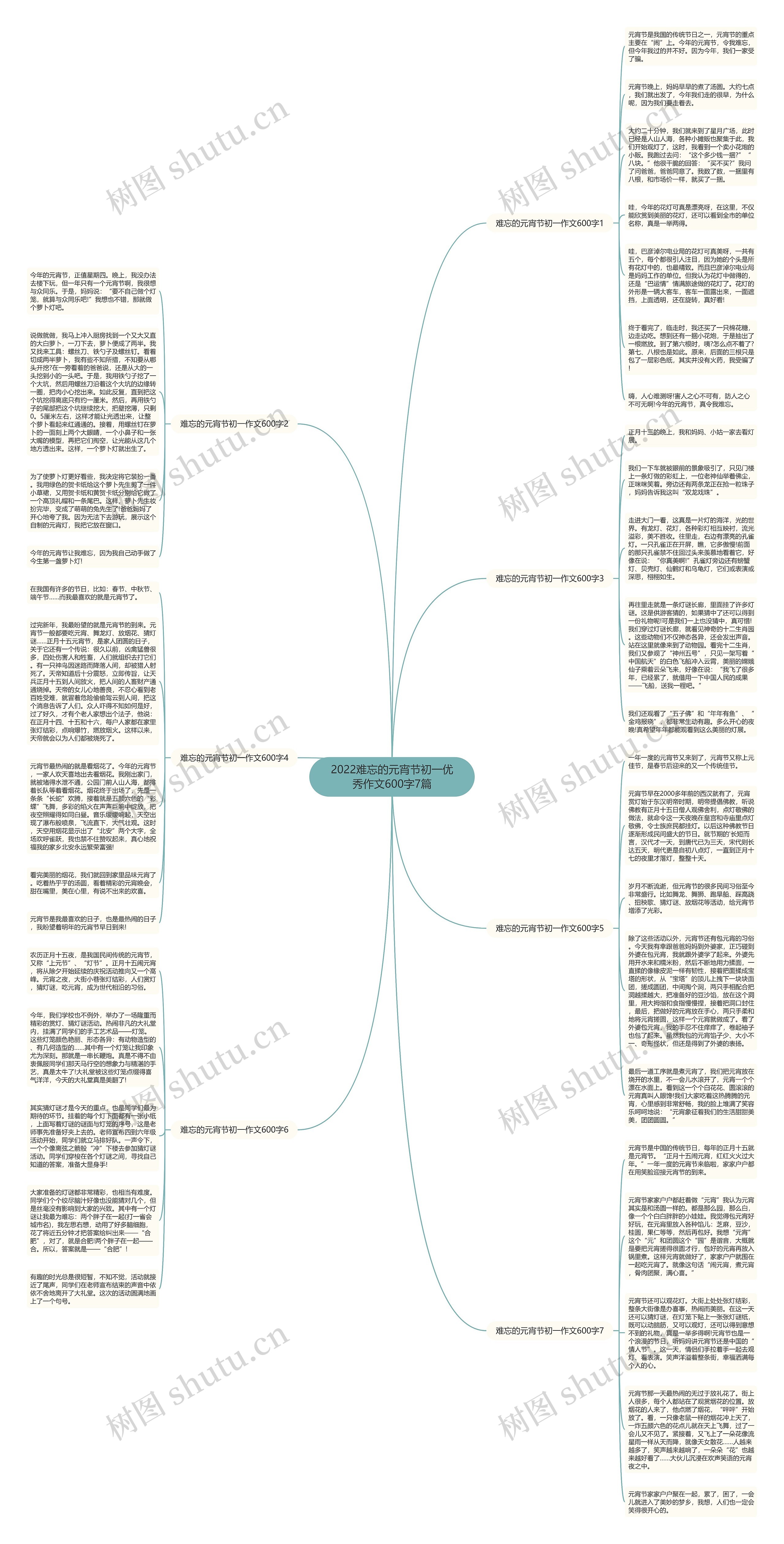 2022难忘的元宵节初一优秀作文600字7篇思维导图