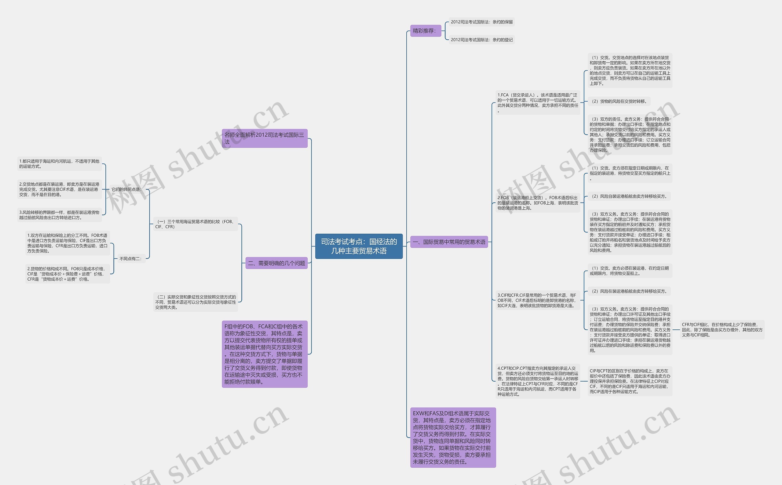 司法考试考点:国经法的几种主要贸易术语 司法考试考点:国经法的几种主要贸易术语