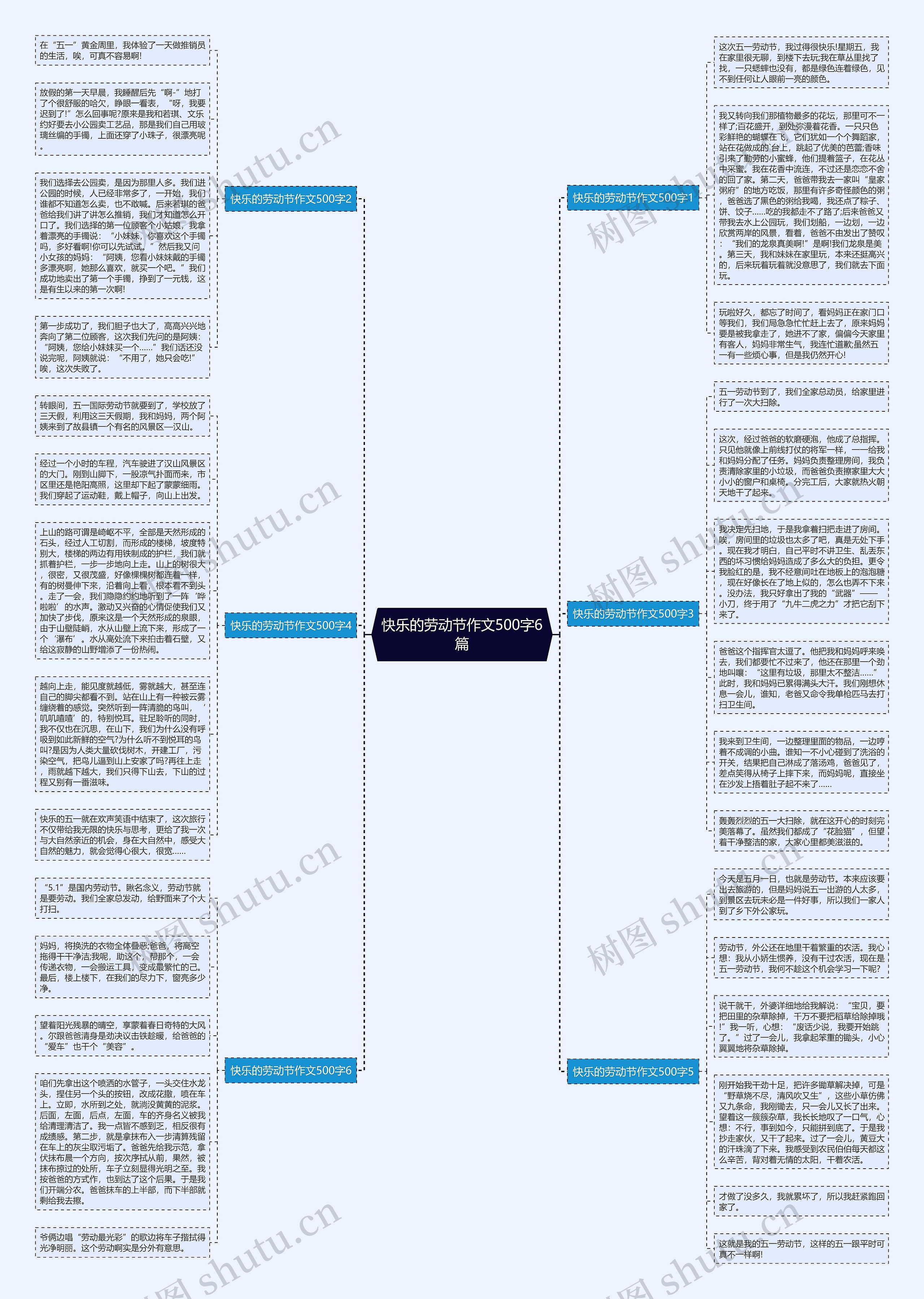 快乐的劳动节作文500字6篇思维导图