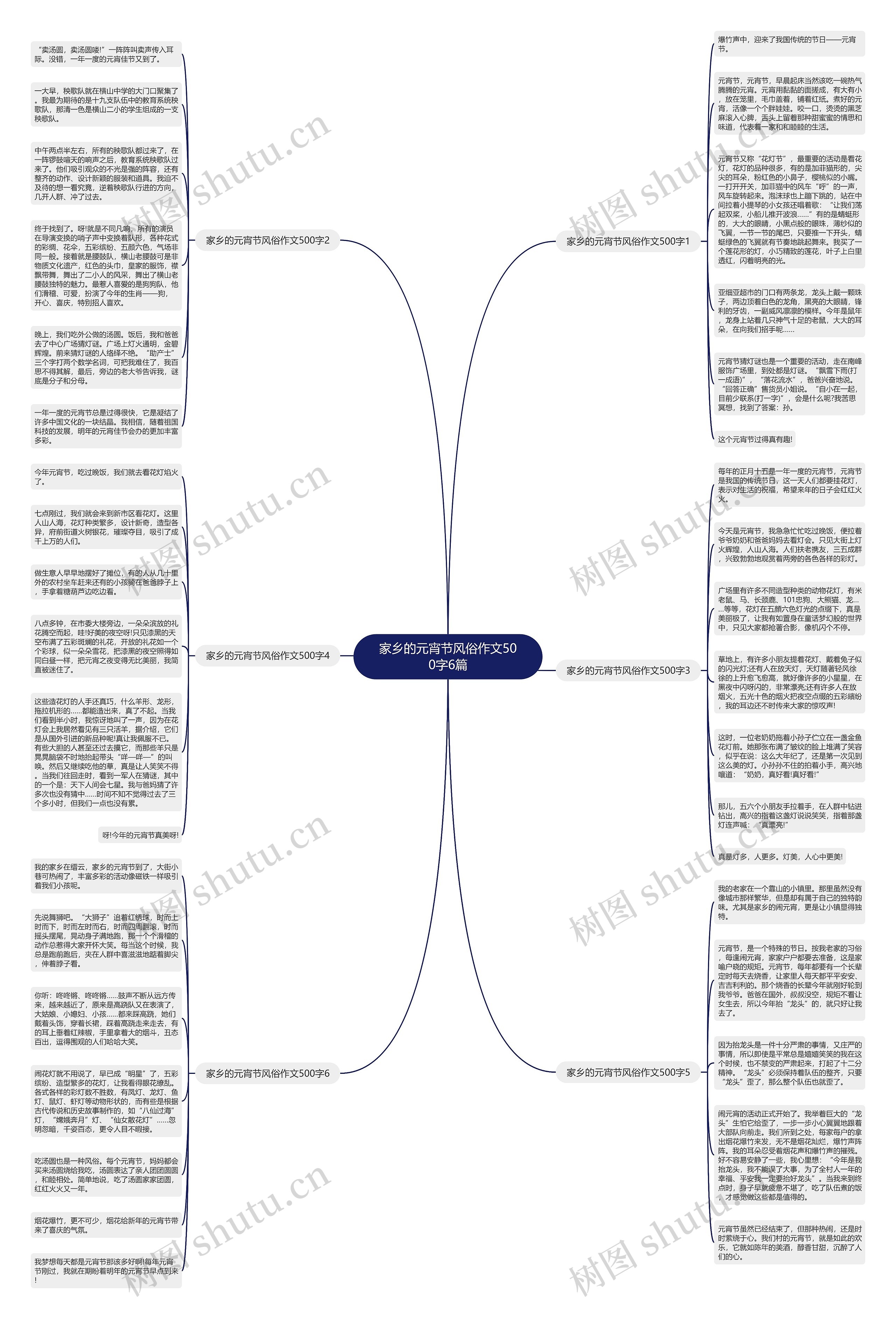 家乡的元宵节风俗作文500字6篇思维导图高清图 家乡的元宵节风俗作文500字6篇思维导图