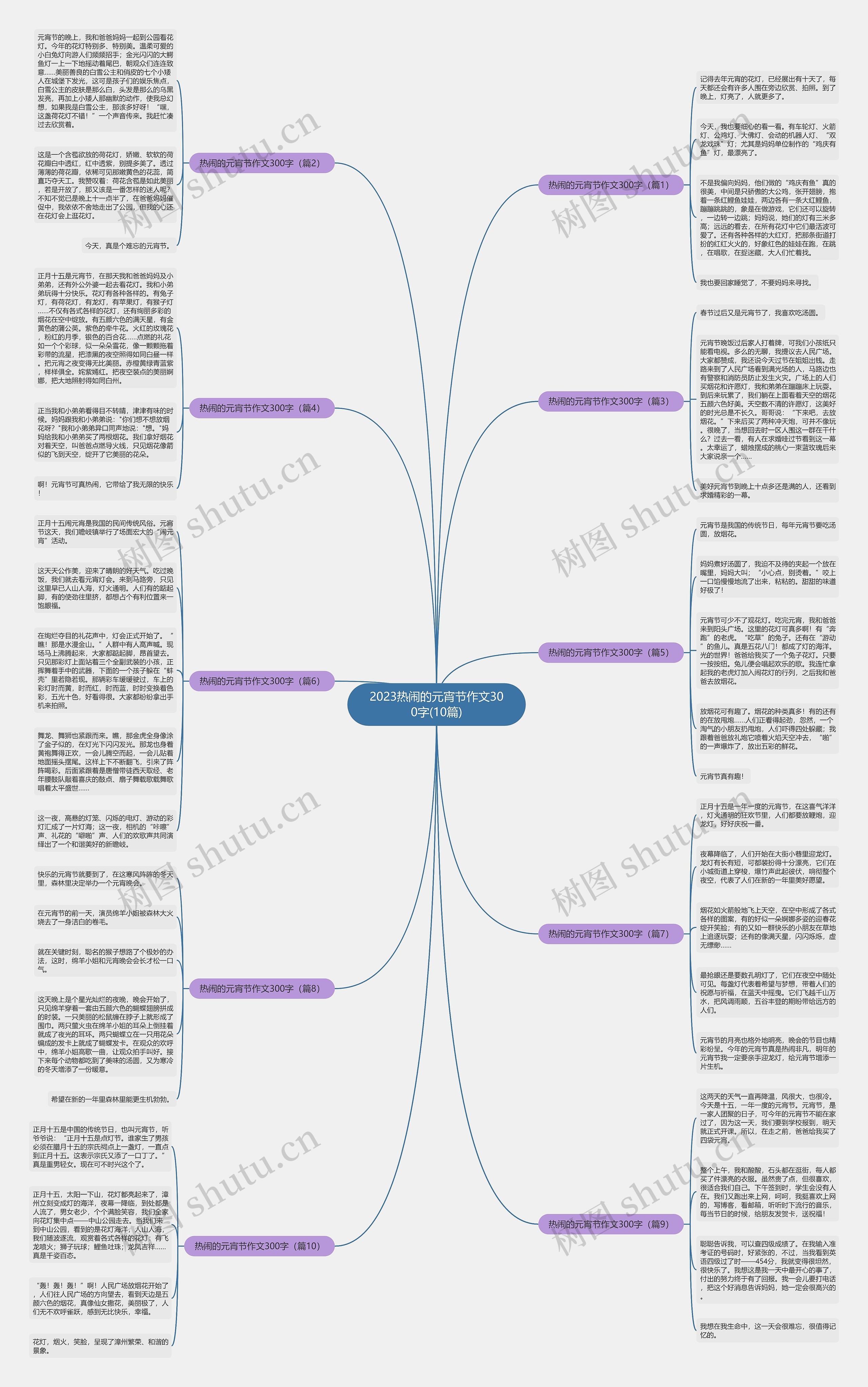 2023热闹的元宵节作文300字(10篇)思维导图高清图 2023热闹的元宵节作文300字(10篇)思维导图