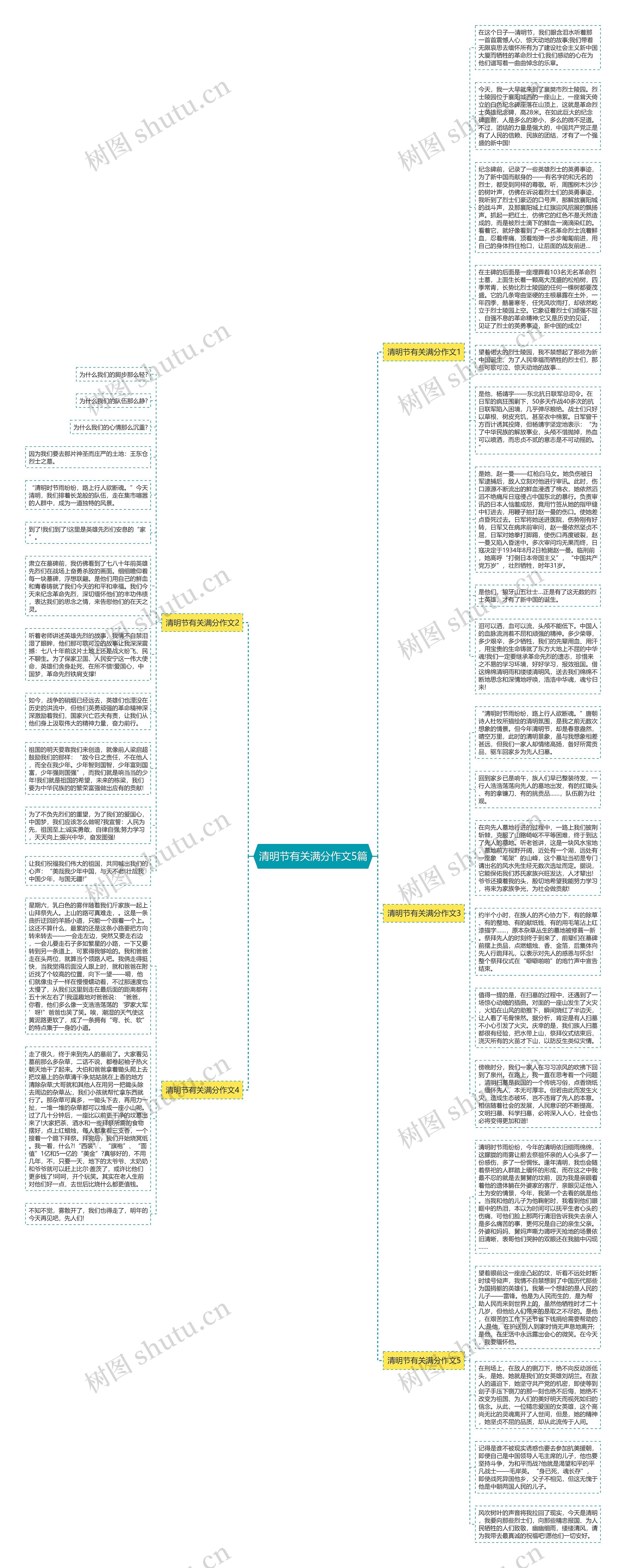 清明节有关满分作文5篇思维导图