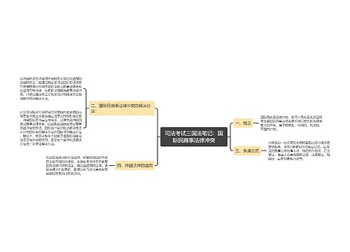 司法考试三国法笔记：国际民商事法律冲突