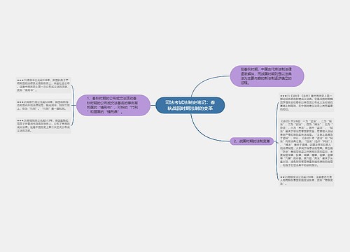 司法考试法制史笔记：春秋战国时期法制的变革