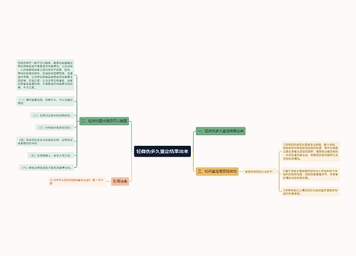 轻微伤多久鉴定结果出来