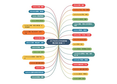 2017年6月大学英语四级重点词汇背诵(二)