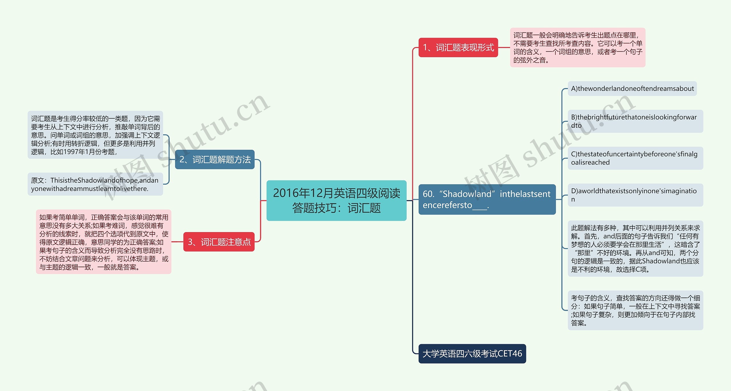 2016年12月英语四级阅读答题技巧：词汇题