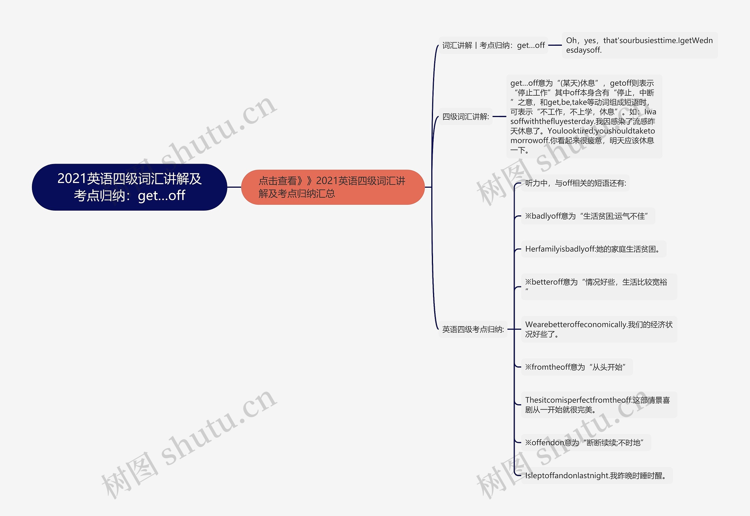 2021英语四级词汇讲解及考点归纳：get…off思维导图