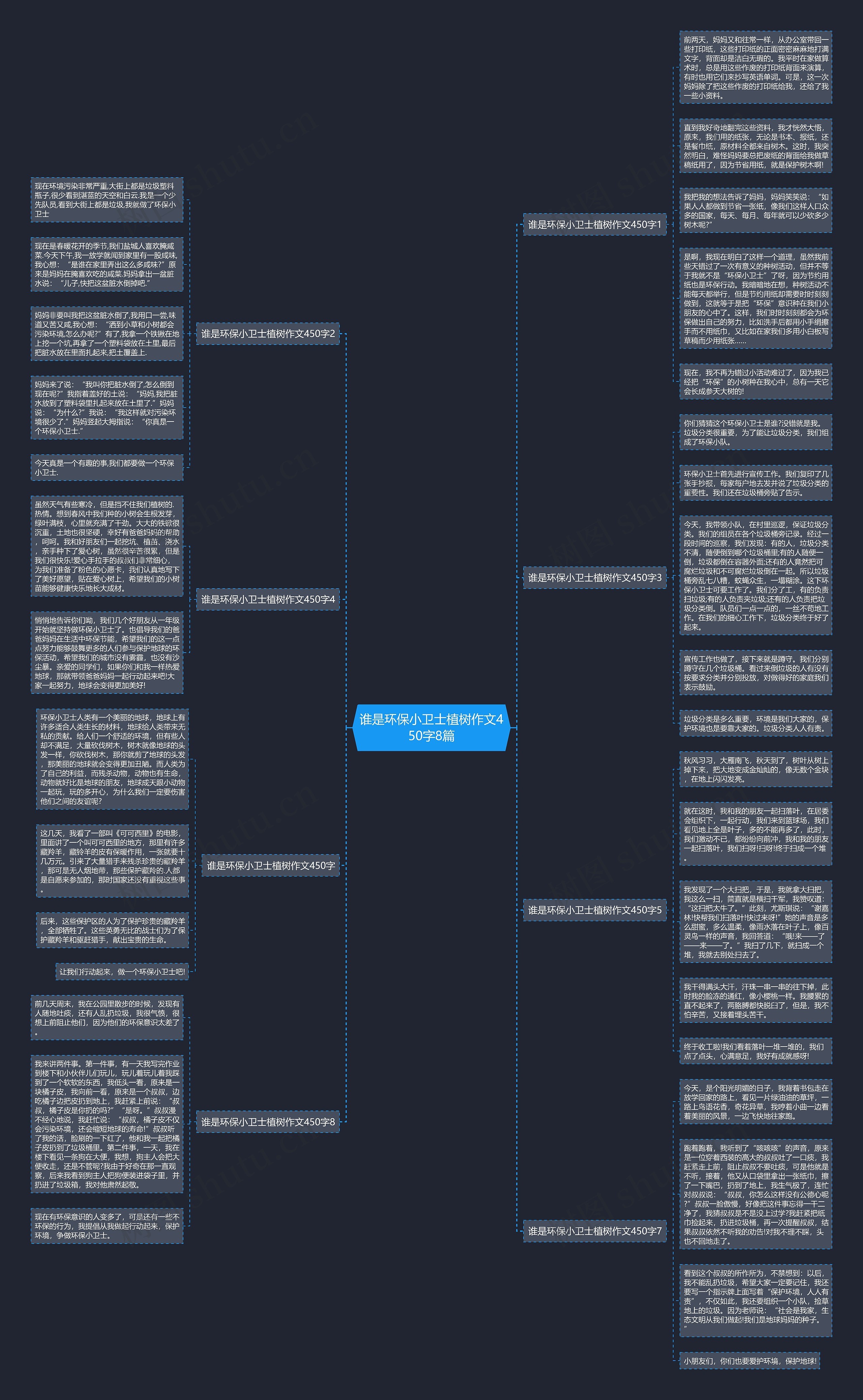 谁是环保小卫士植树作文450字8篇思维导图
