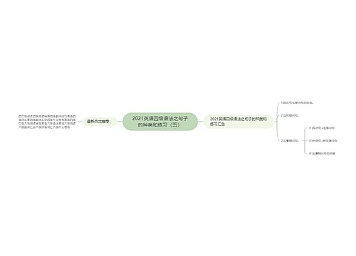 2021英语四级语法之句子的种类和练习（五）