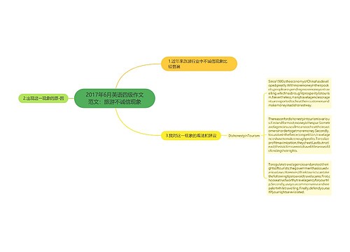 2017年6月英语四级作文范文：旅游不诚信现象