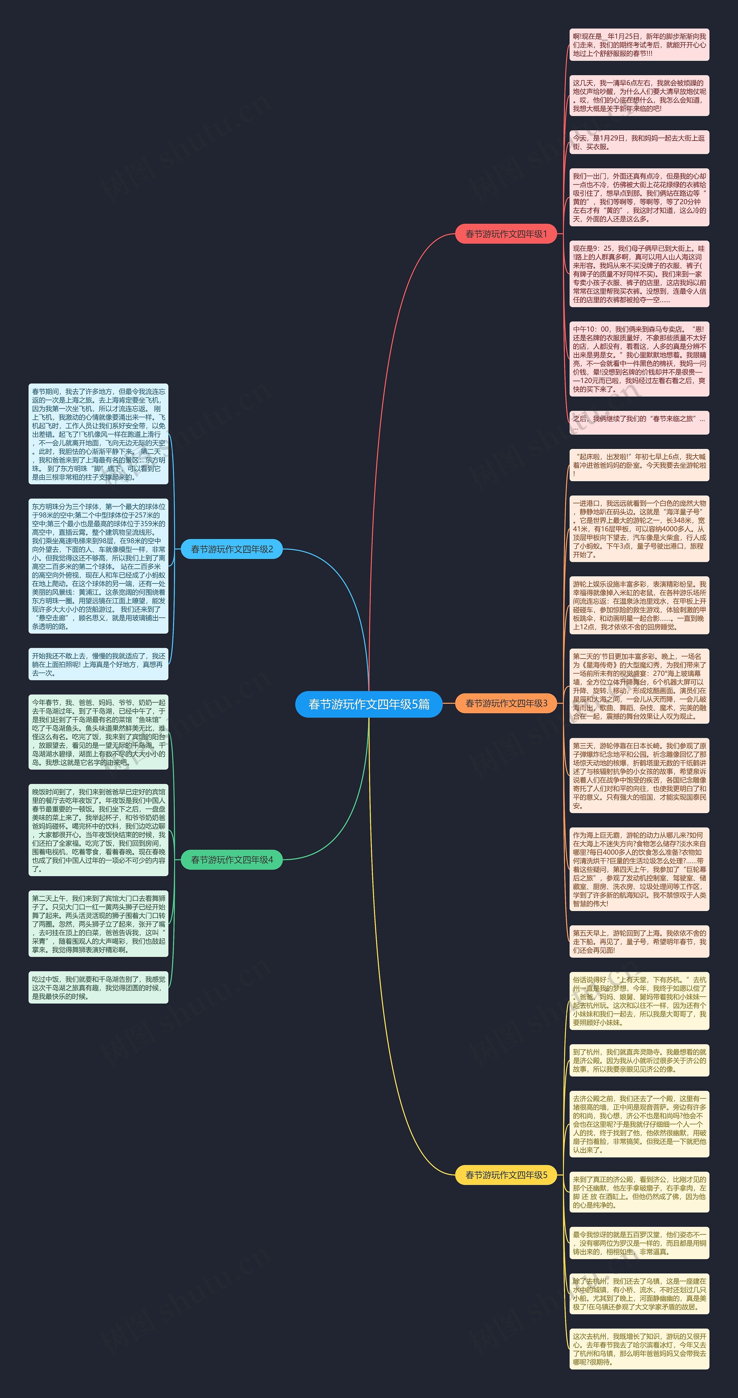 春节游玩作文四年级5篇思维导图