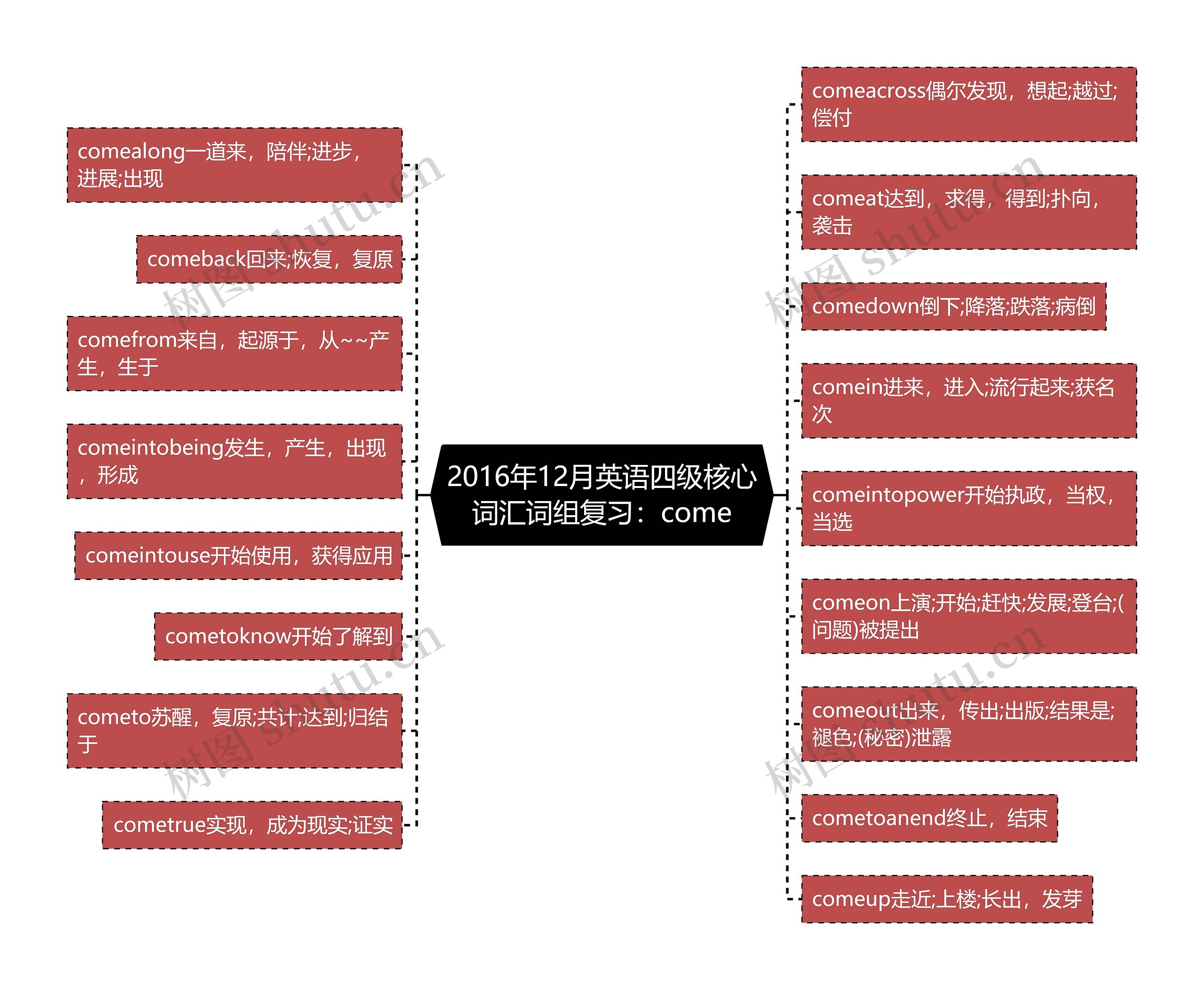 2016年12月英语四级核心词汇词组复习：come思维导图