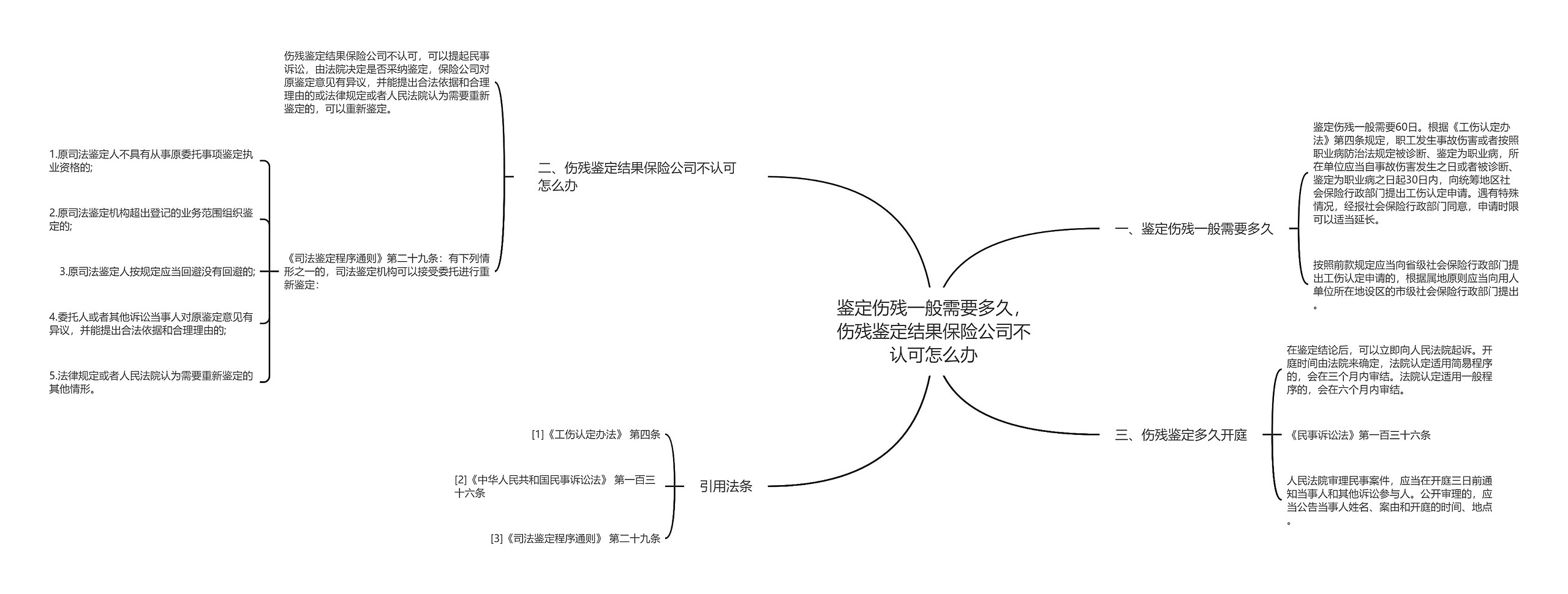 鉴定伤残一般需要多久，伤残鉴定结果保险公司不认可怎么办