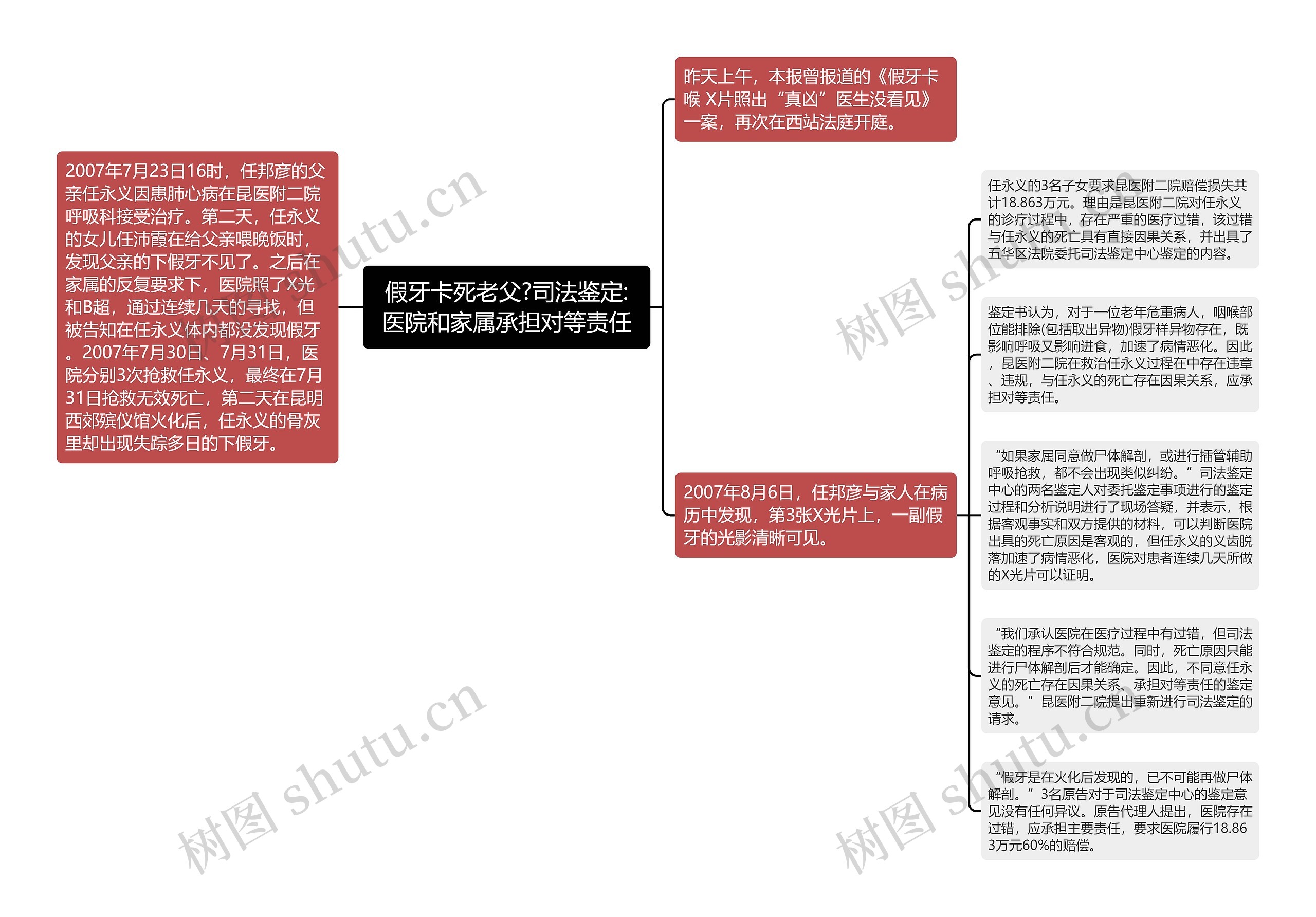 假牙卡死老父?司法鉴定:医院和家属承担对等责任