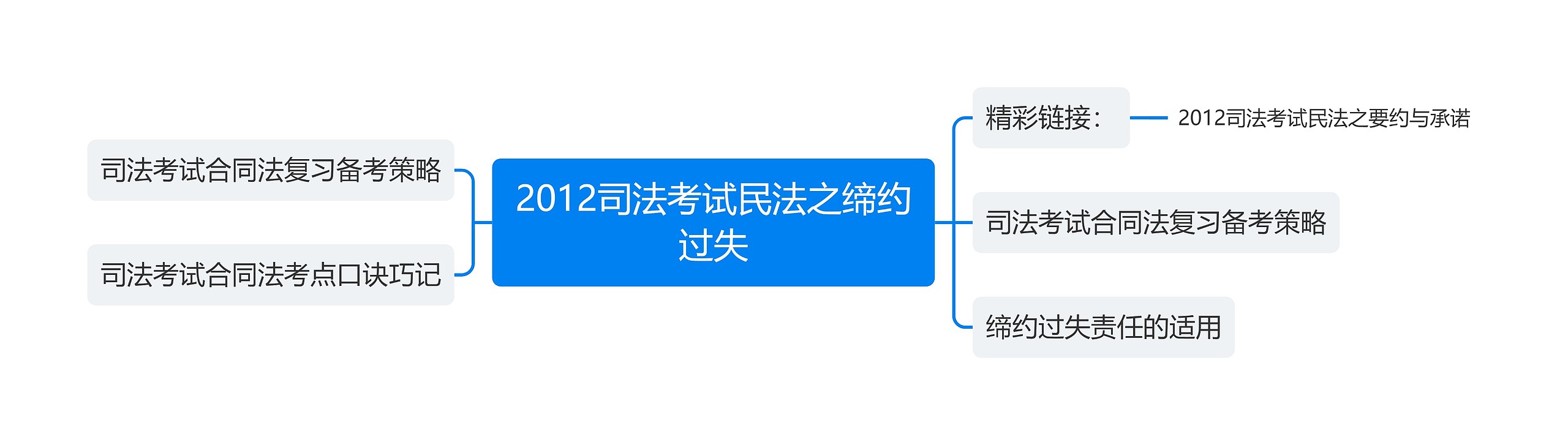 2012司法考试民法之缔约过失 2012司法考试民法之缔约过失