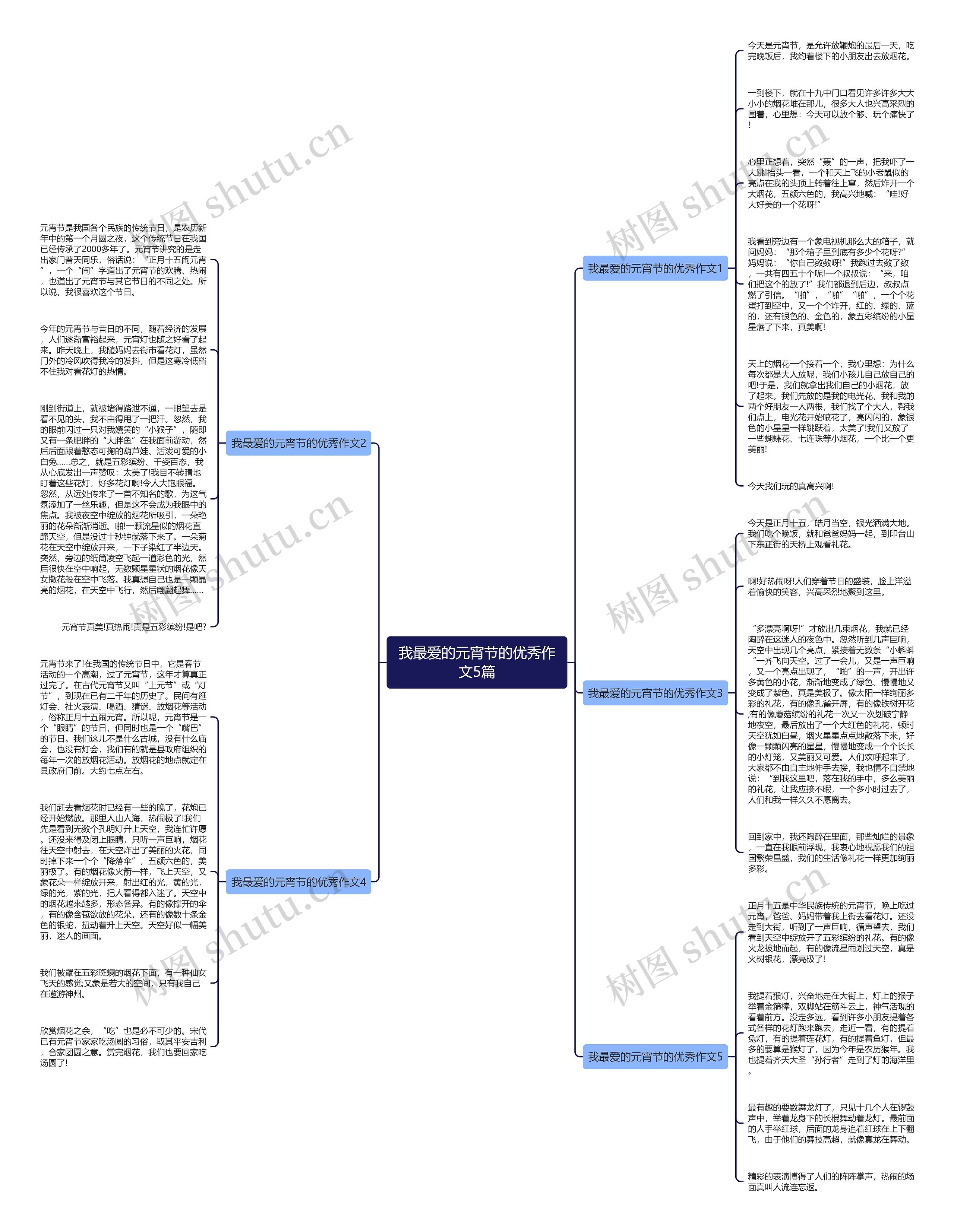 我最爱的元宵节的优秀作文5篇思维导图
