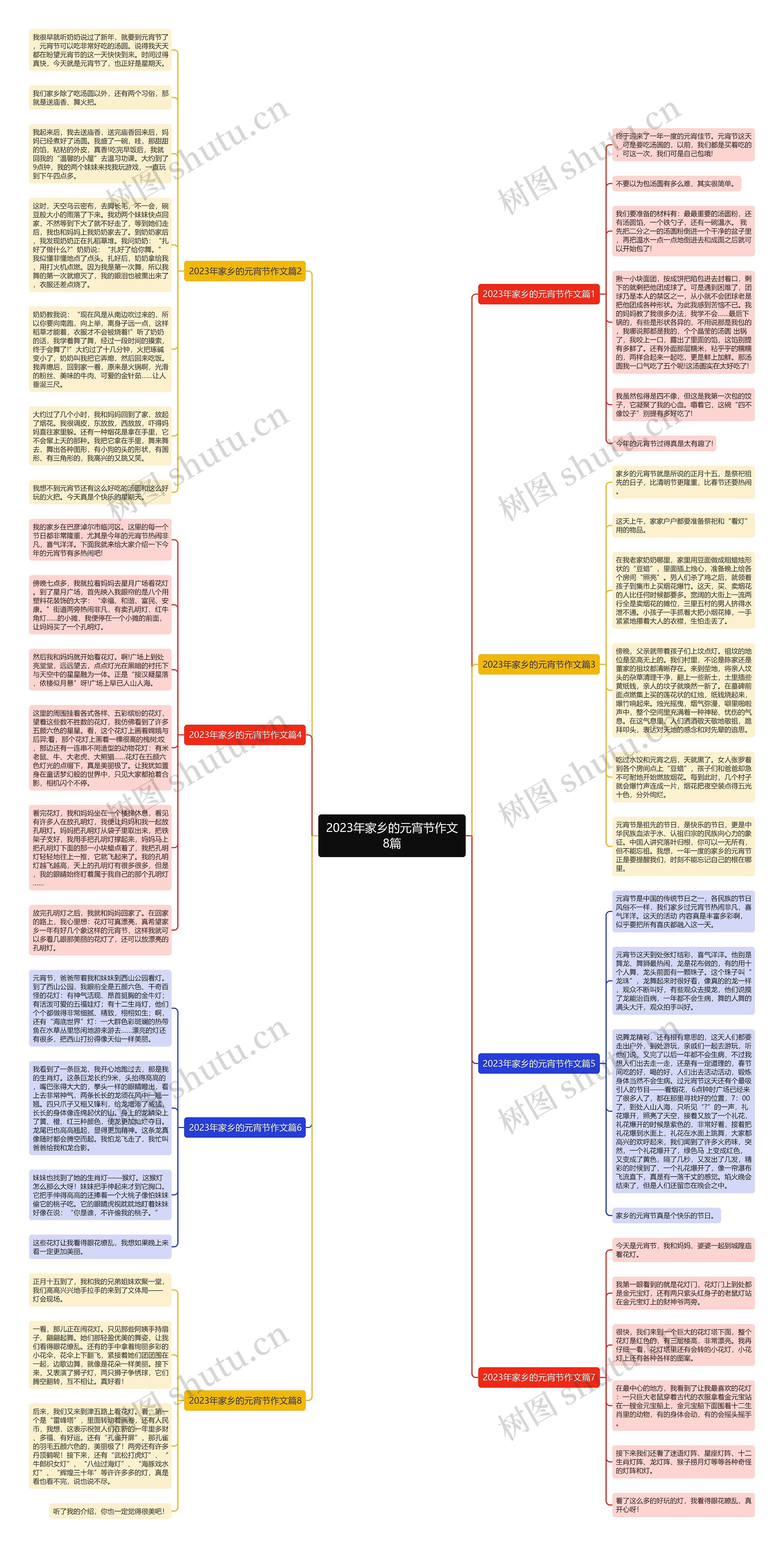 2023年家乡的元宵节作文8篇思维导图