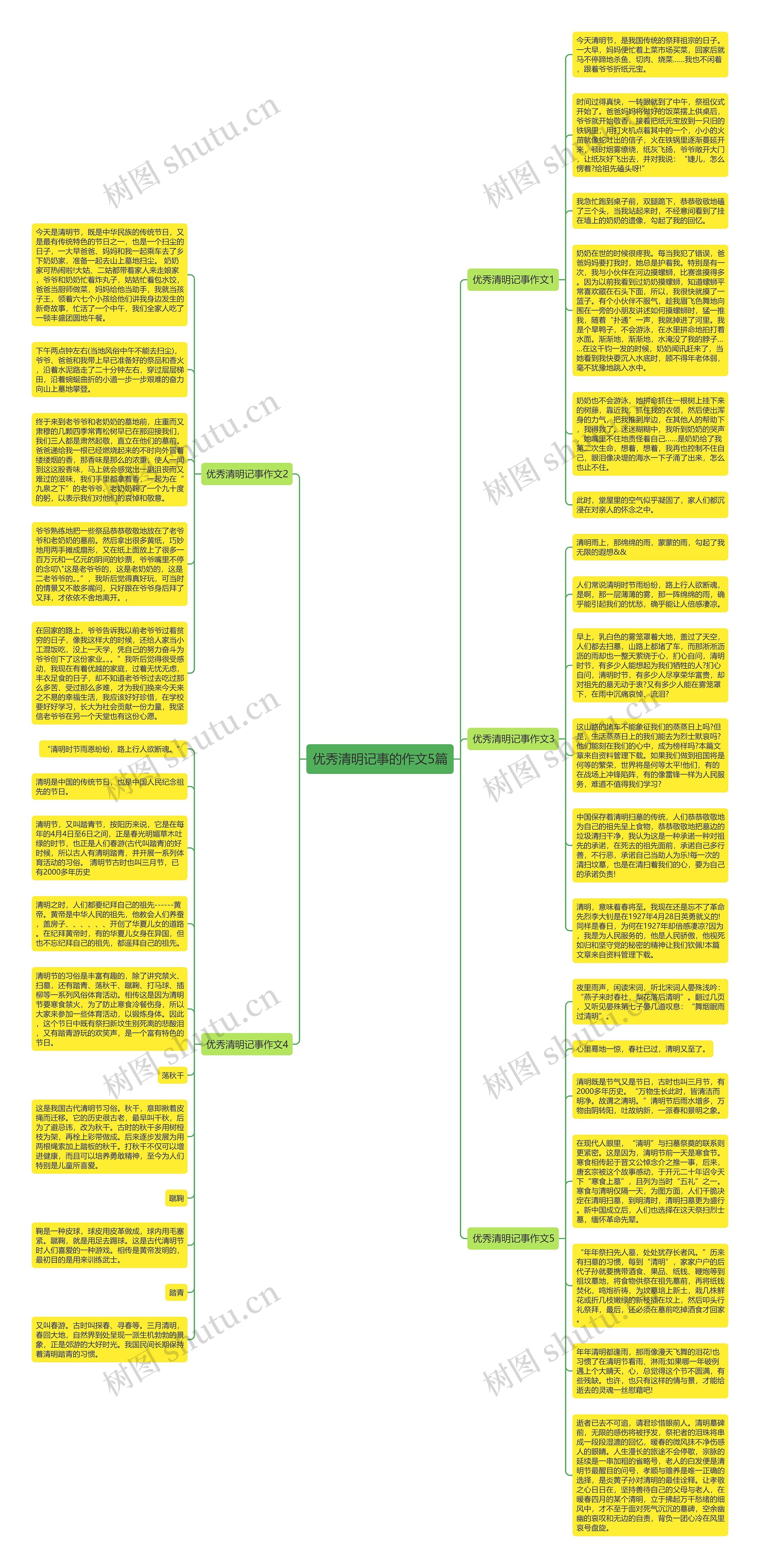 优秀清明记事的作文5篇思维导图