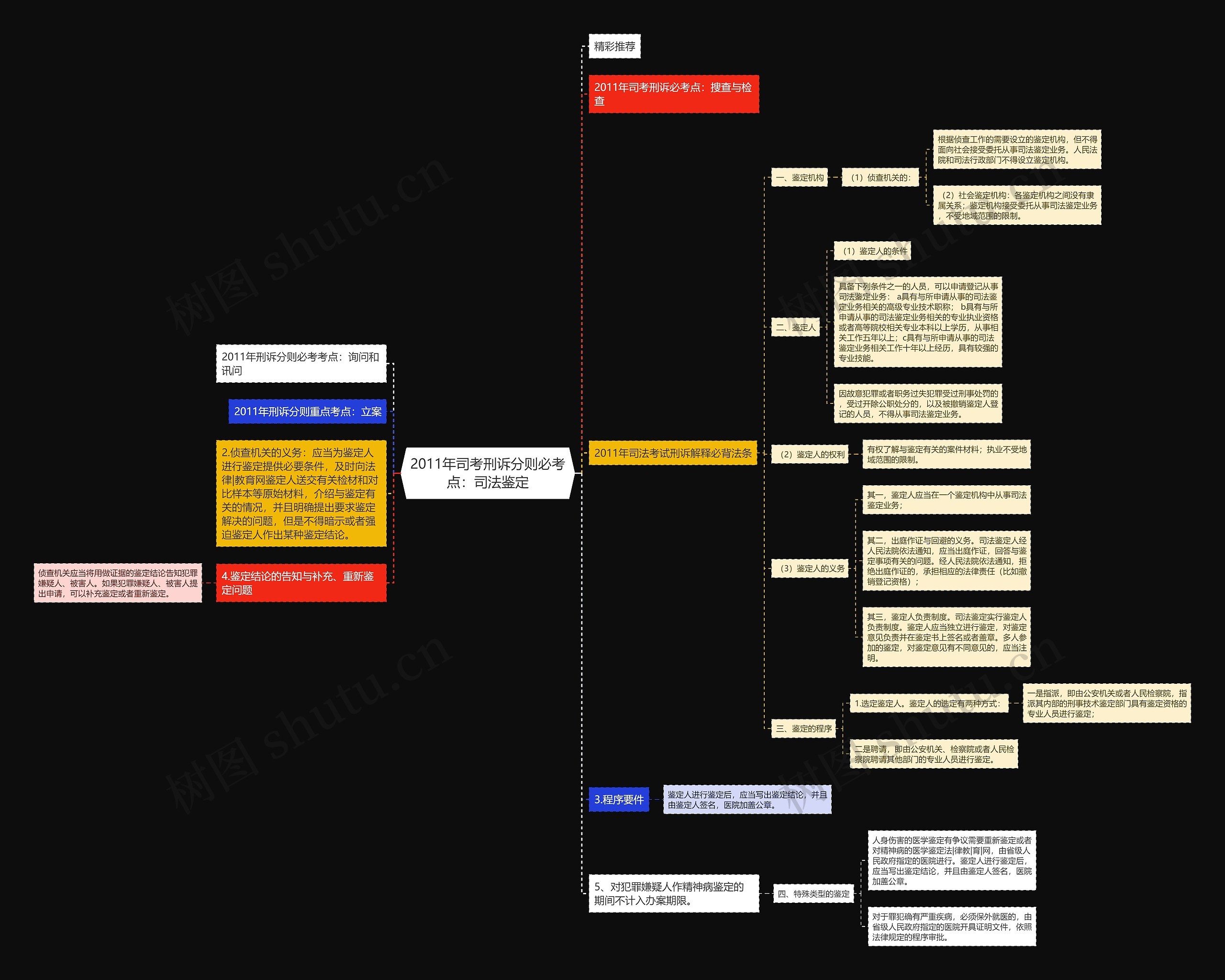 2011年司考刑诉分则必考点:司法鉴定 2011年司考刑诉分则必考点:司法鉴定
