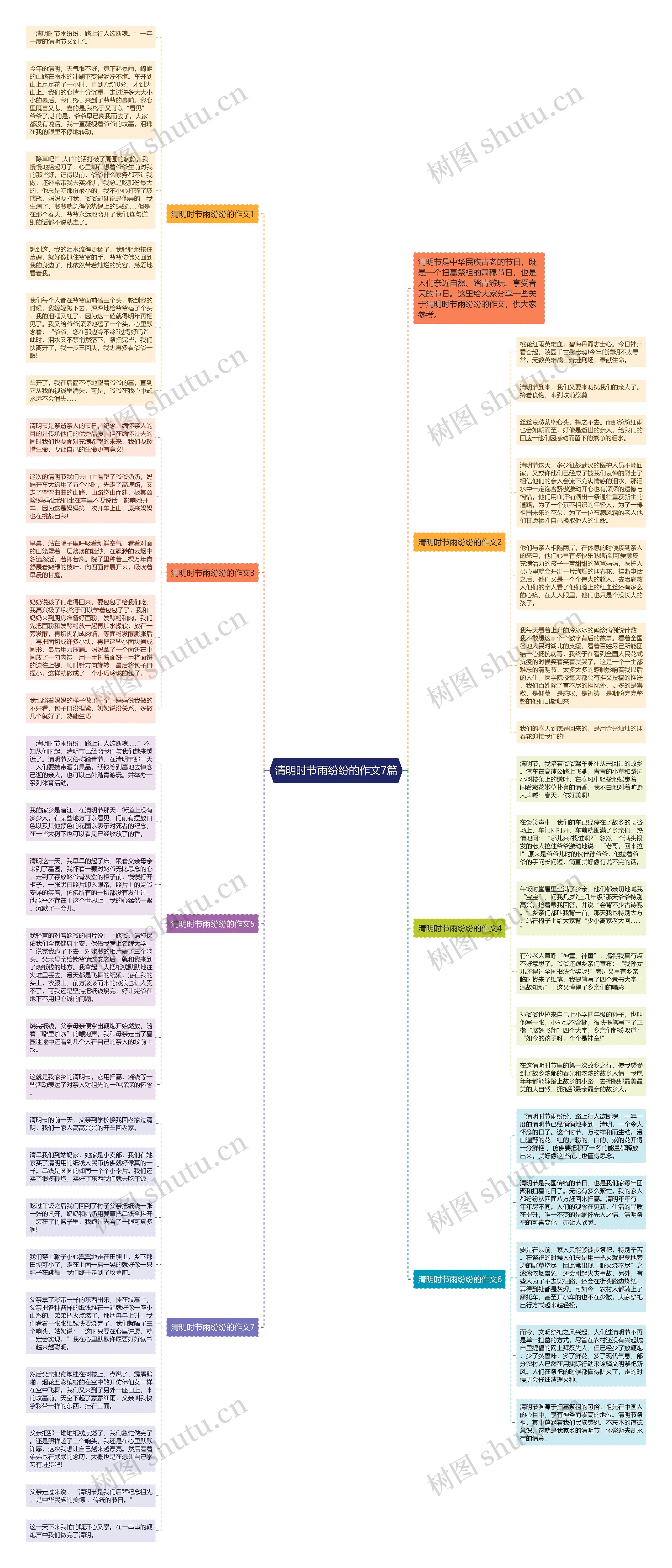 清明时节雨纷纷的作文7篇思维导图