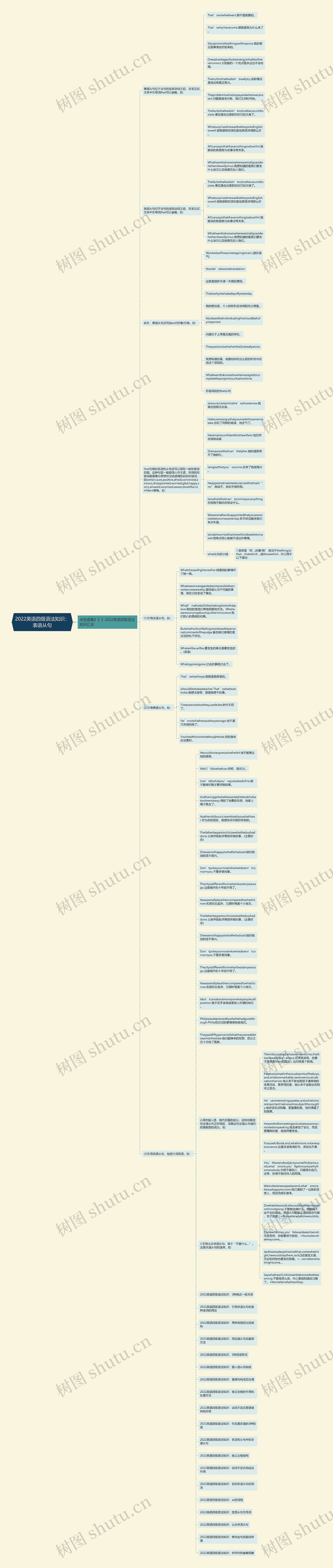 2022英语四级语法知识：表语从句思维导图