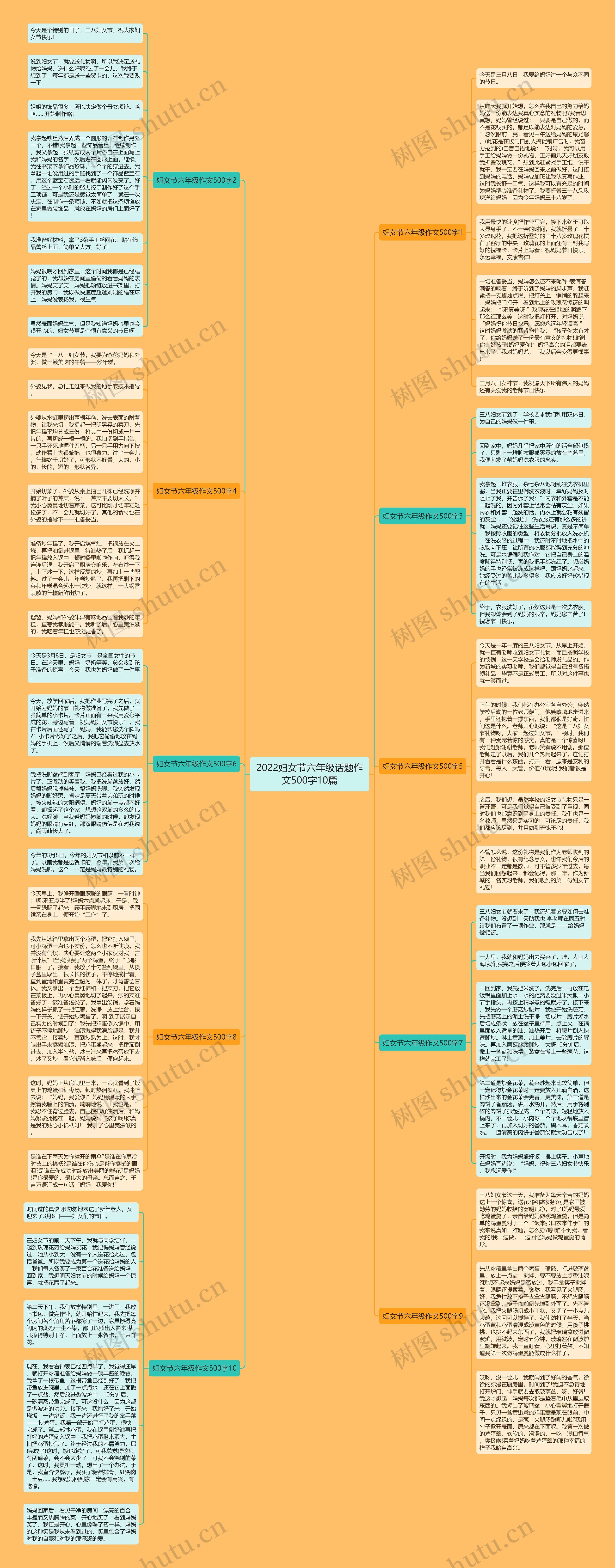 2022妇女节六年级话题作文500字10篇思维导图