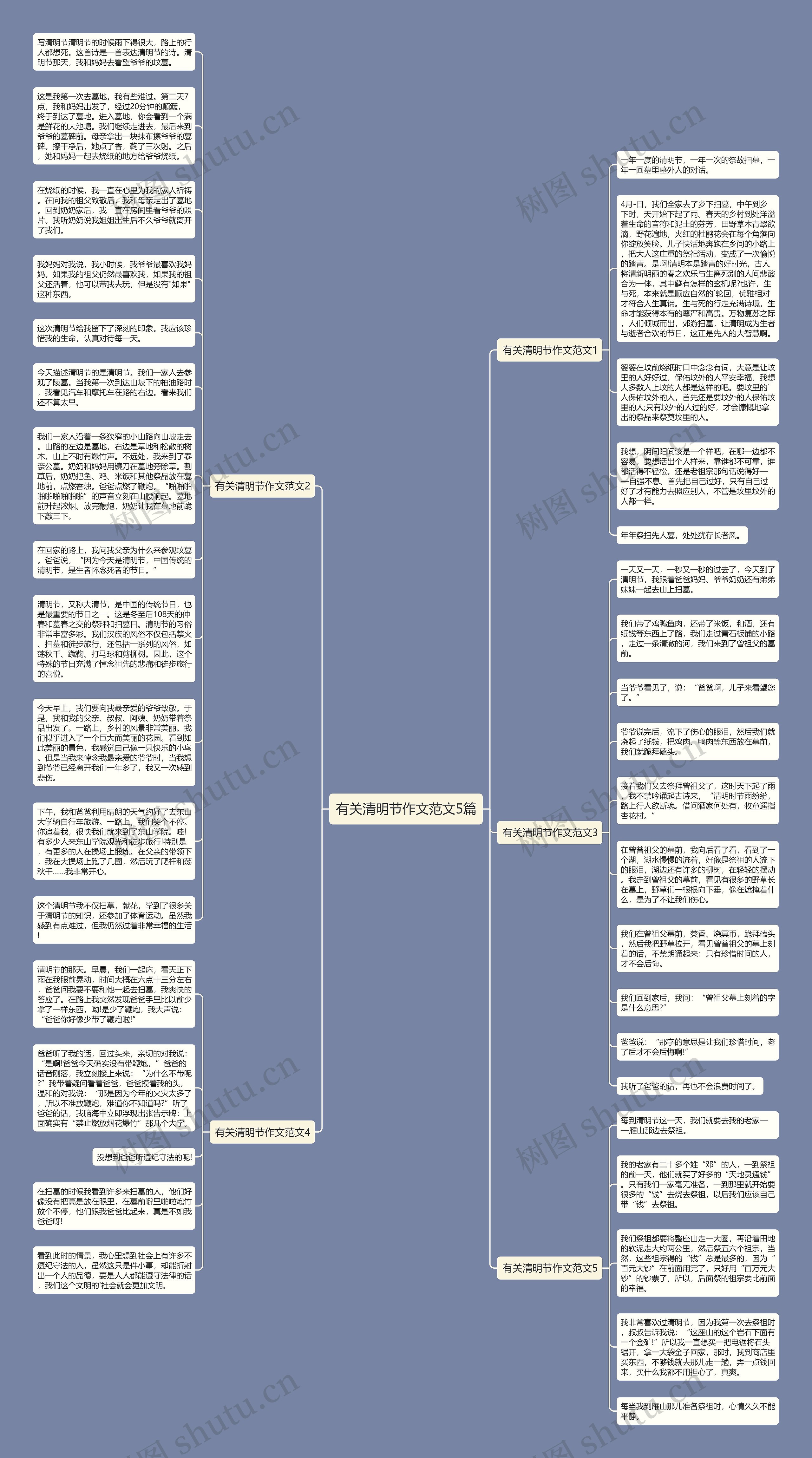 有关清明节作文范文5篇思维导图