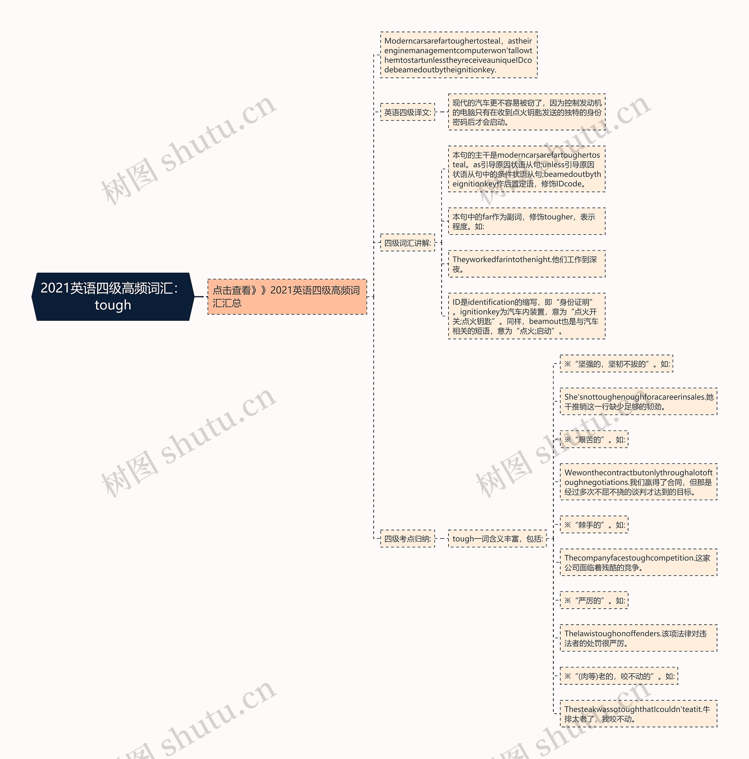 2021英语四级高频词汇：tough思维导图