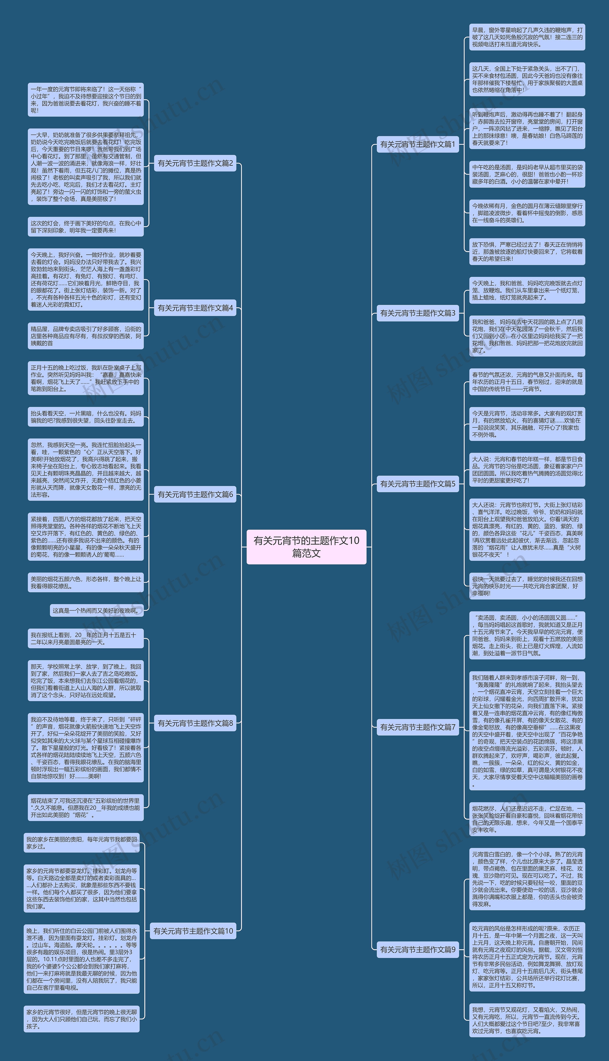 有关元宵节的主题作文10篇范文思维导图