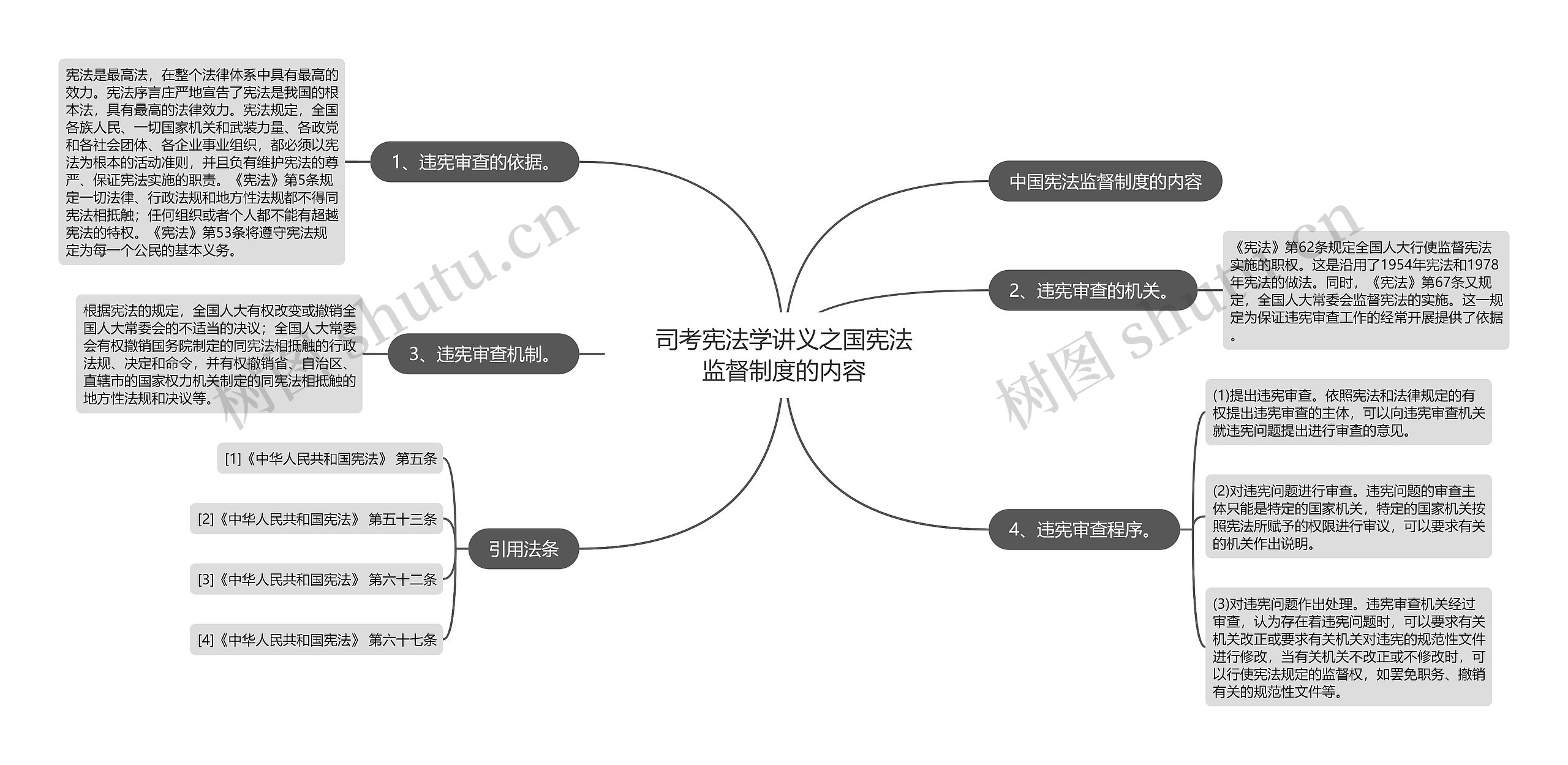 司考宪法学讲义之国宪法监督制度的内容