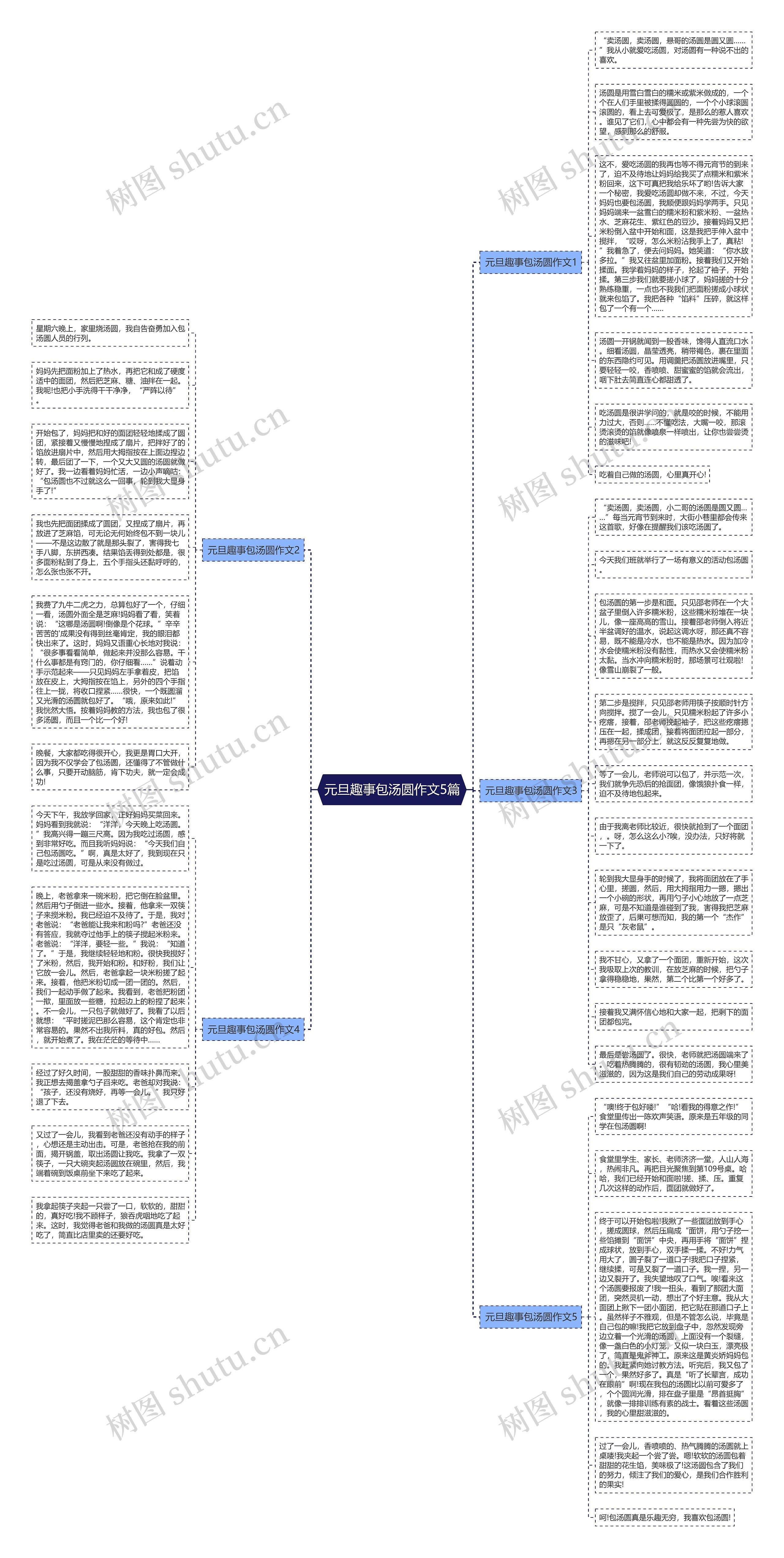 元旦趣事包汤圆作文5篇思维导图