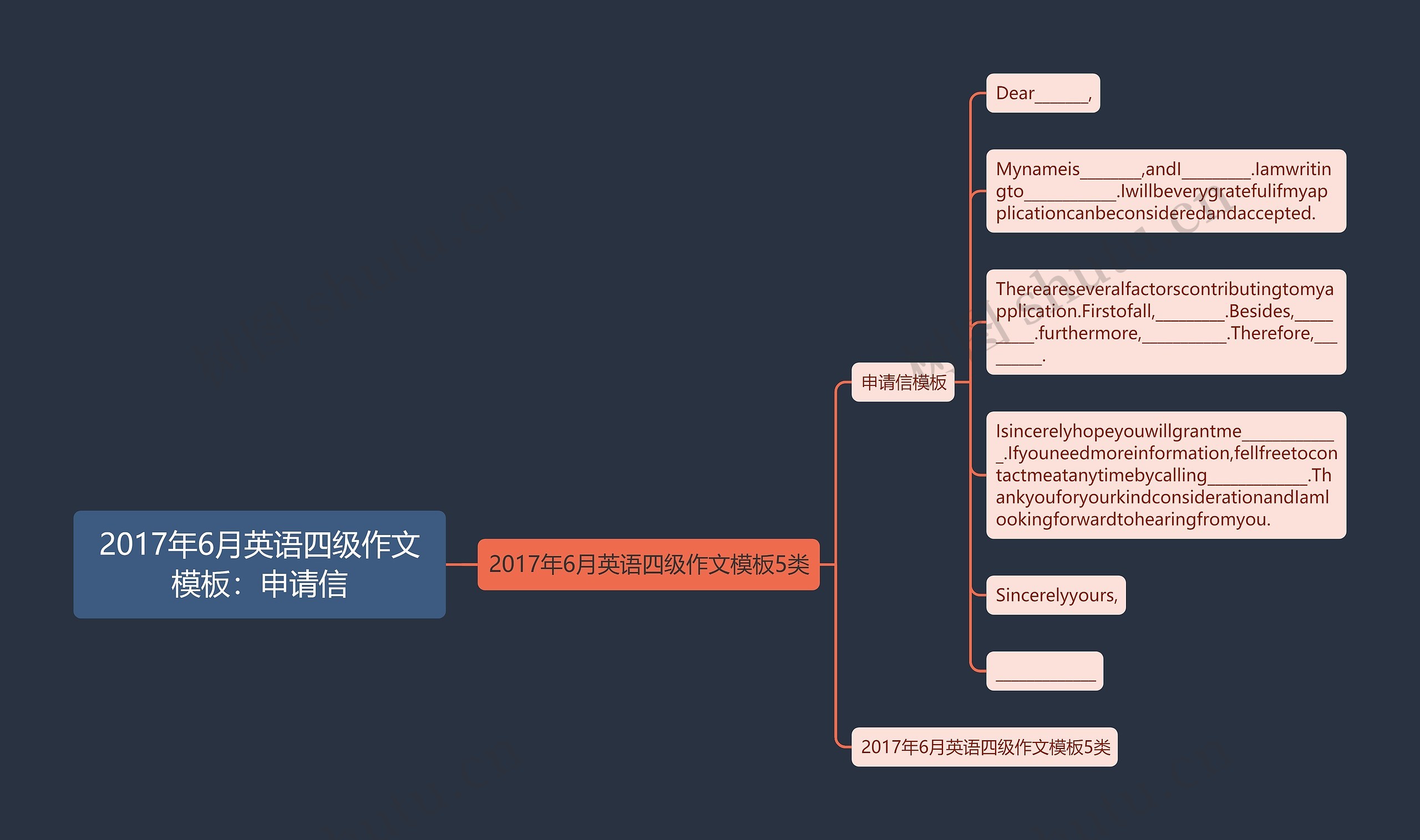 2017年6月英语四级作文模板:申请信 2017年6月英语四级作文模板:申请信