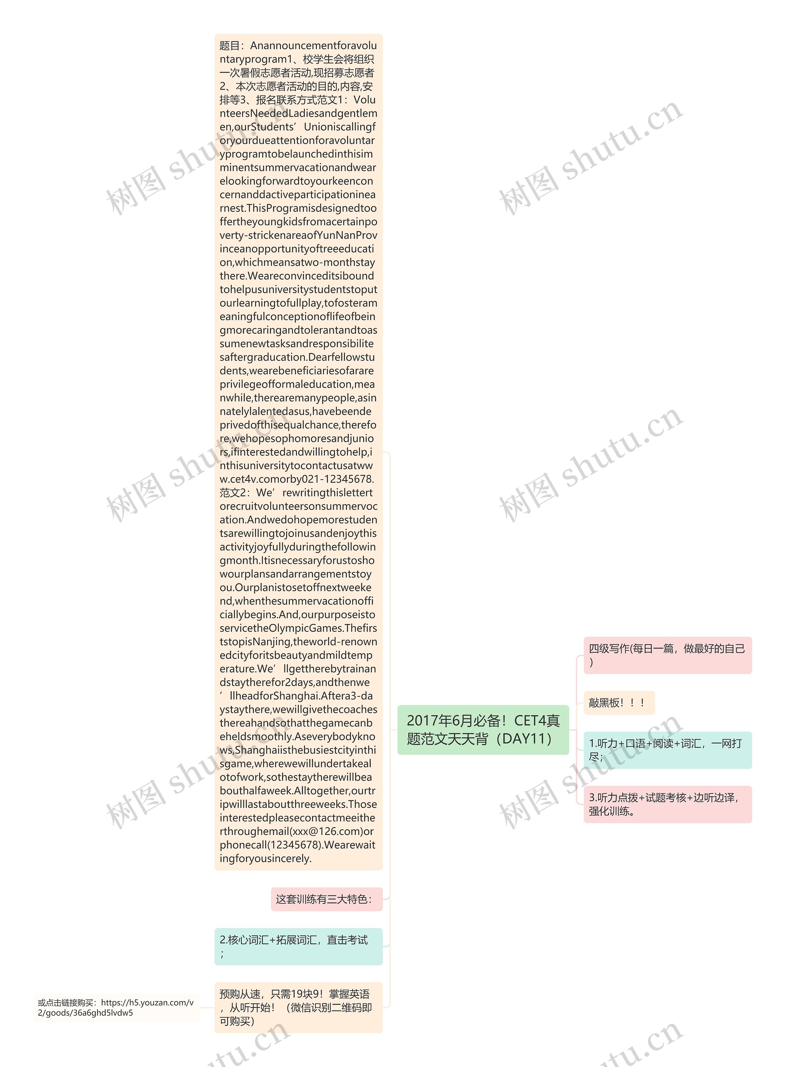 2017年6月必备！CET4真题范文天天背（DAY11）思维导图