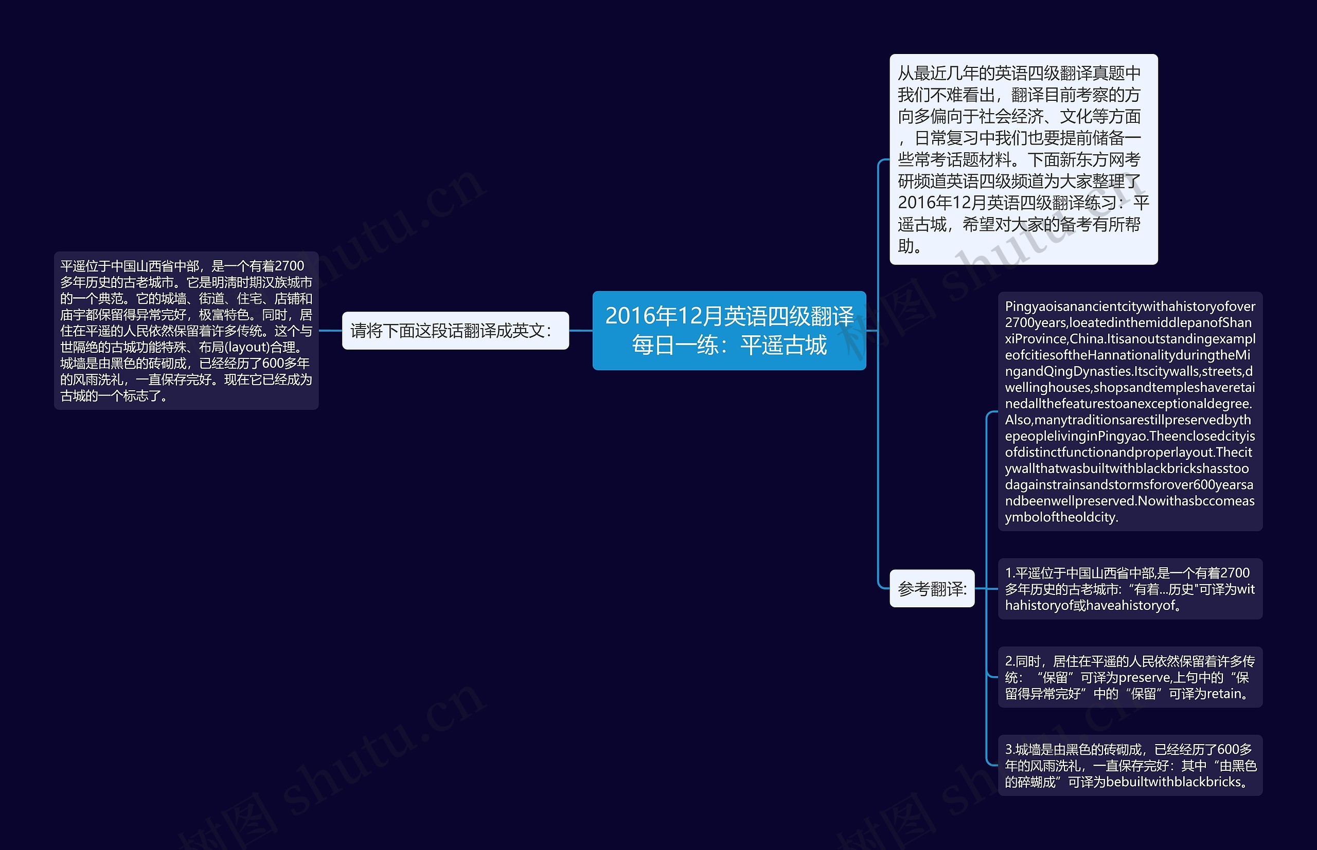 2016年12月英语四级翻译每日一练：平遥古城思维导图