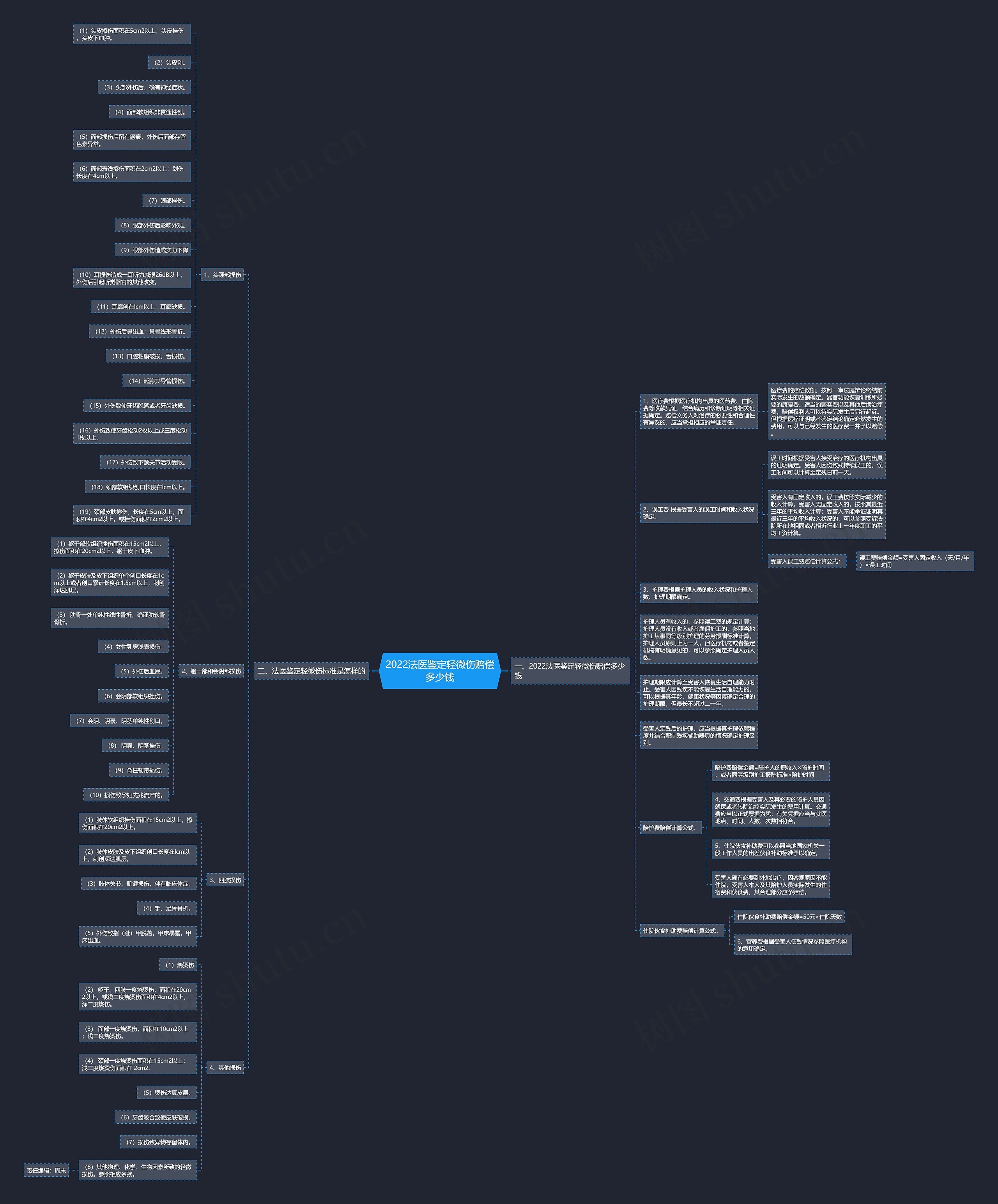 2022法医鉴定轻微伤赔偿多少钱 2022法医鉴定轻微伤赔偿多少钱