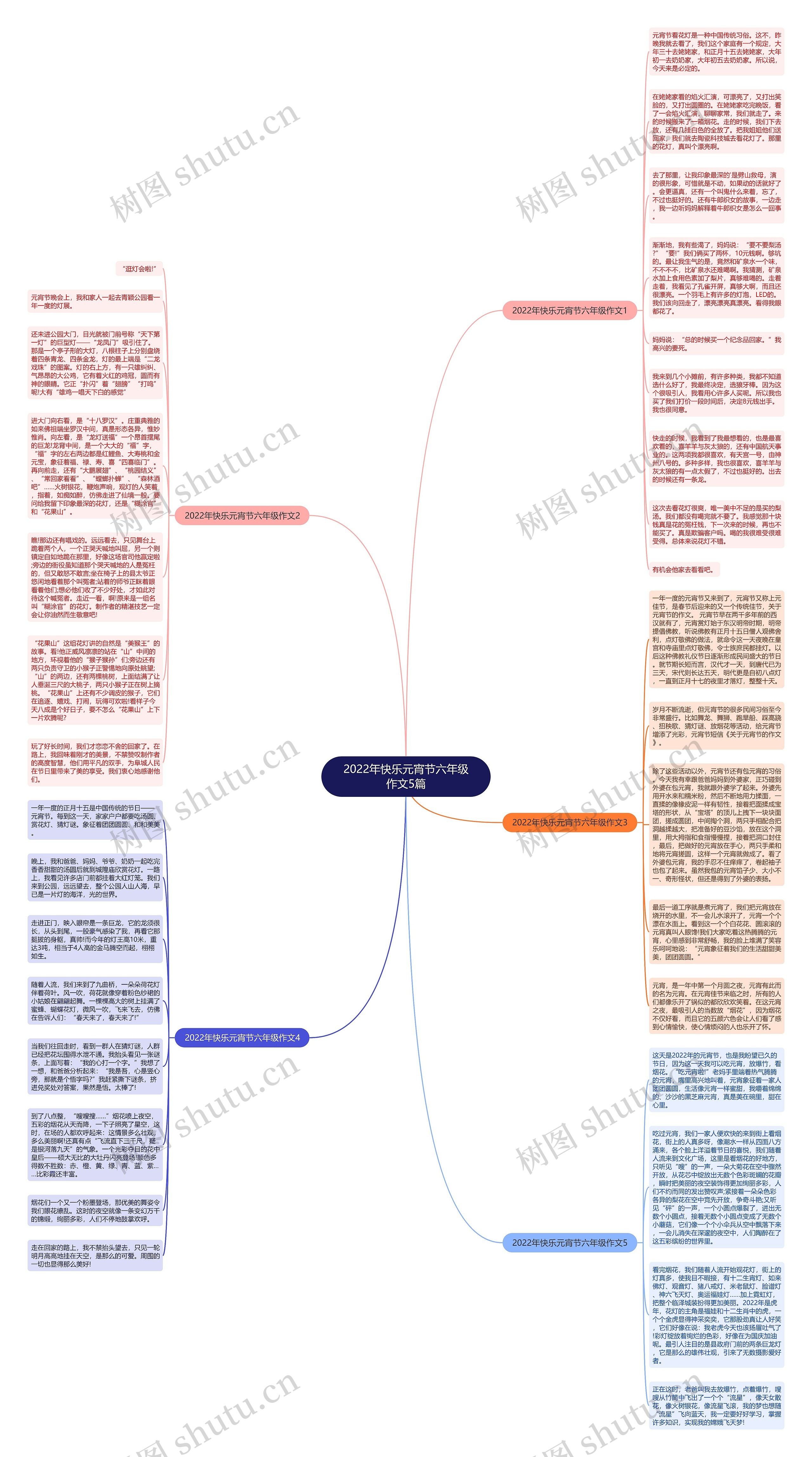2022年快乐元宵节六年级作文5篇思维导图