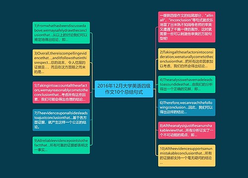 2016年12月大学英语四级作文10个总结句式