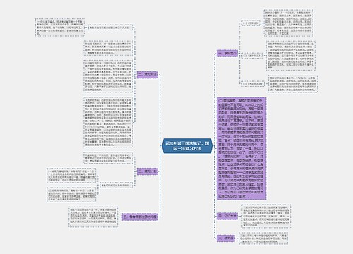 司法考试三国法笔记：国际三法复习方法