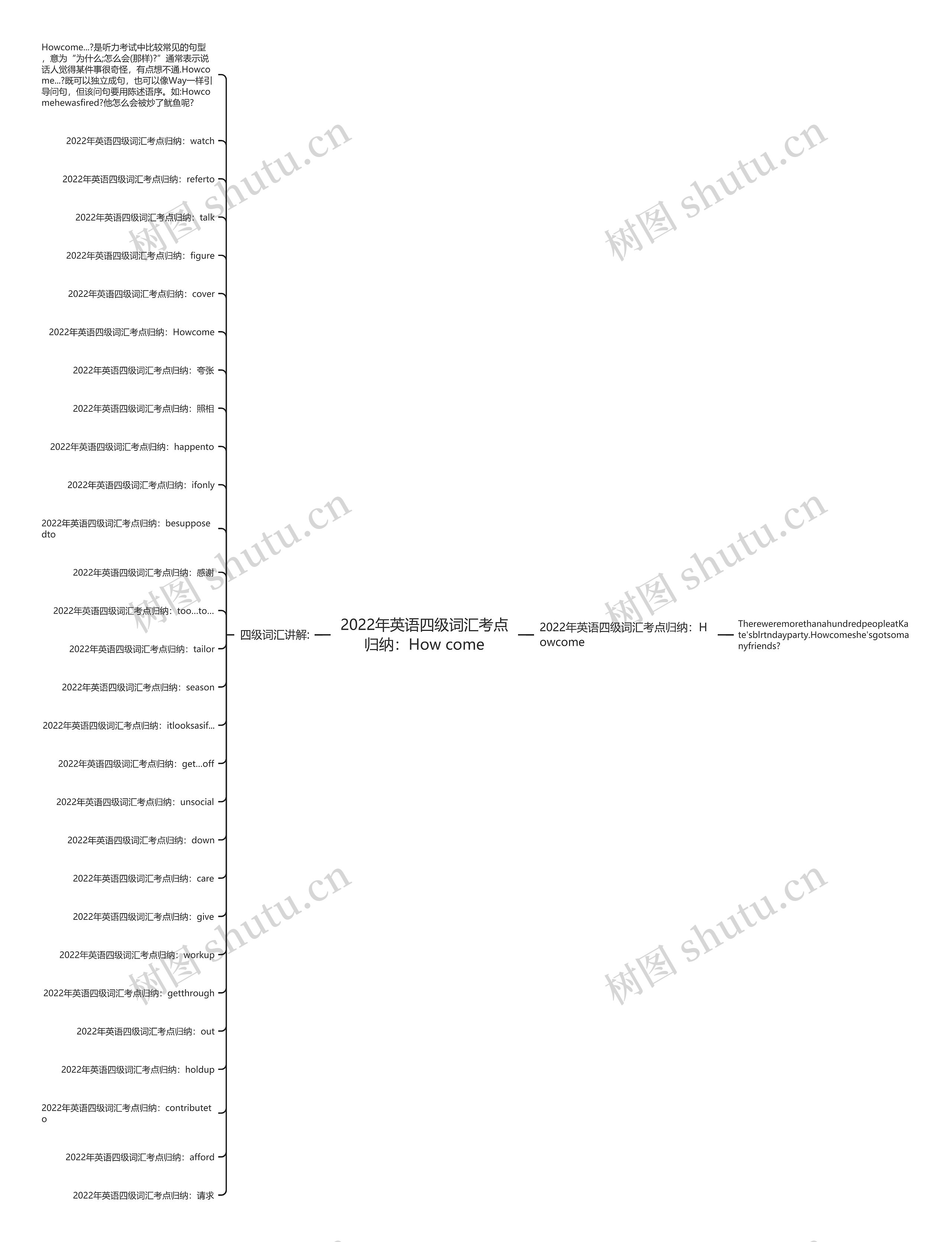 2022年英语四级词汇考点归纳：How come