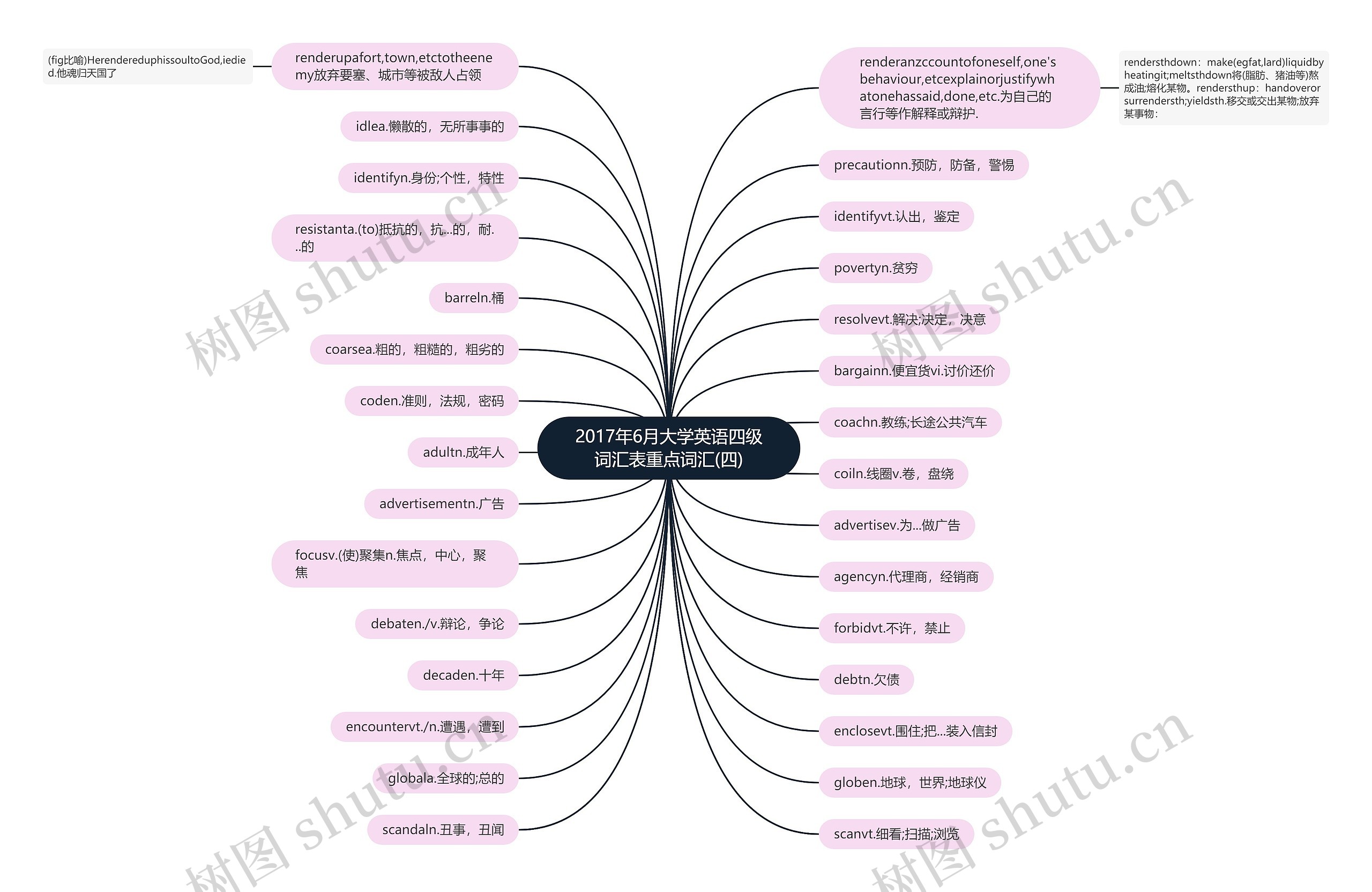 2017年6月大学英语四级词汇表重点词汇(四) 2017年6月大学英语四级词汇表重点词汇(四)