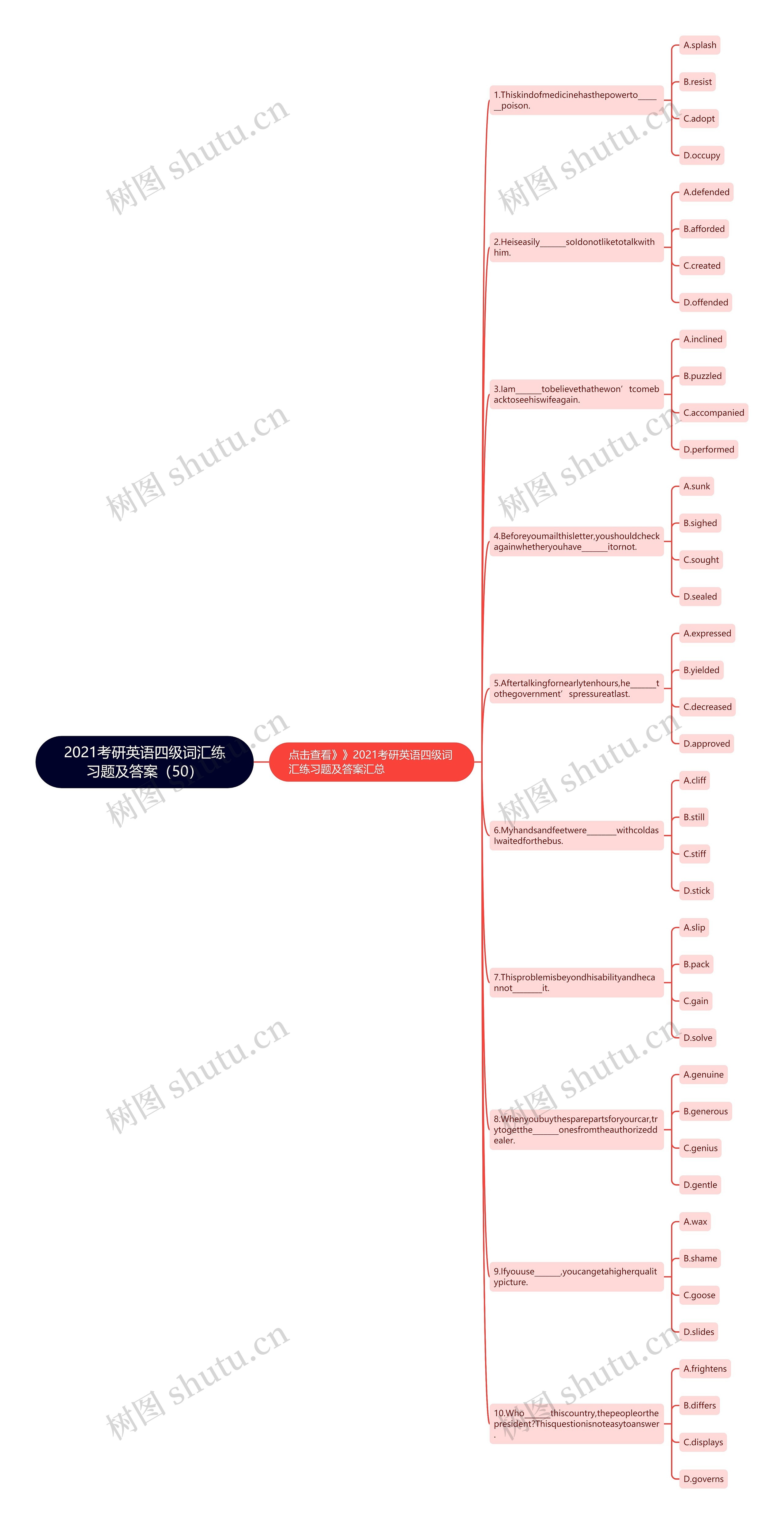 2021考研英语四级词汇练习题及答案（50）思维导图