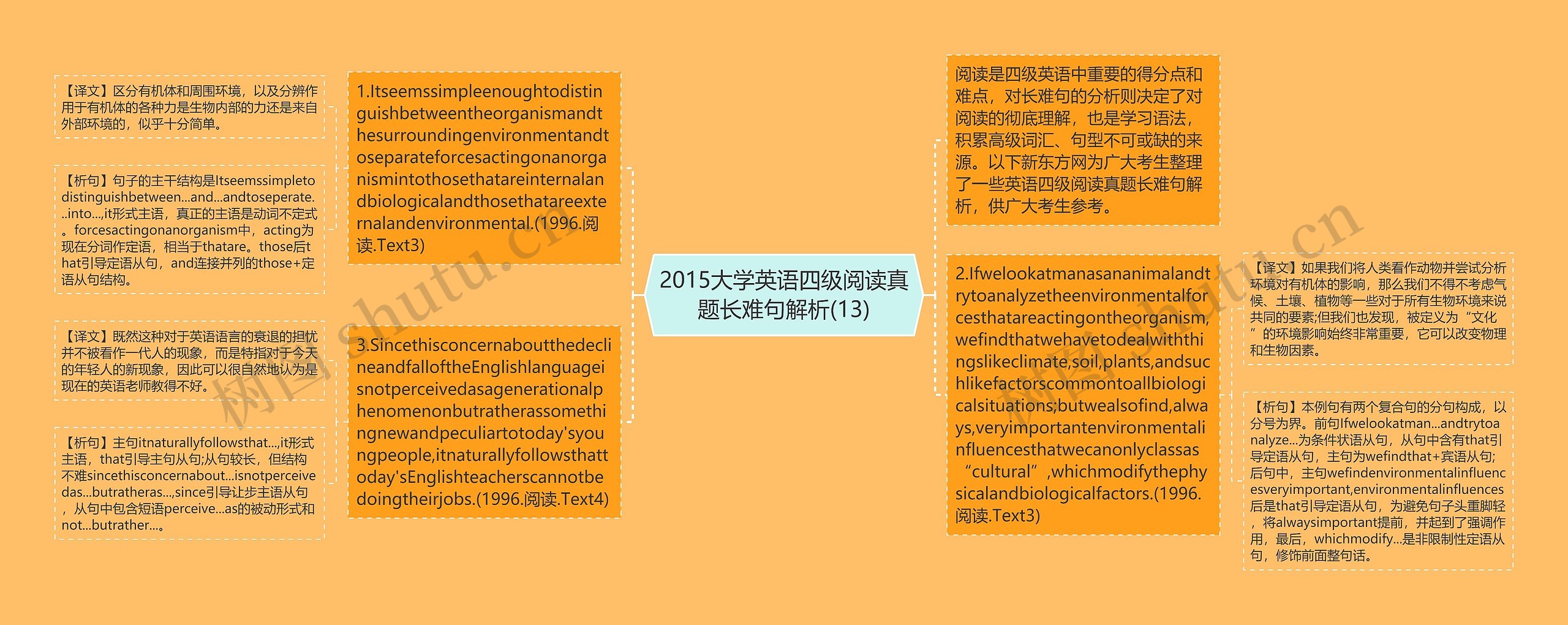 2015大学英语四级阅读真题长难句解析(13)思维导图