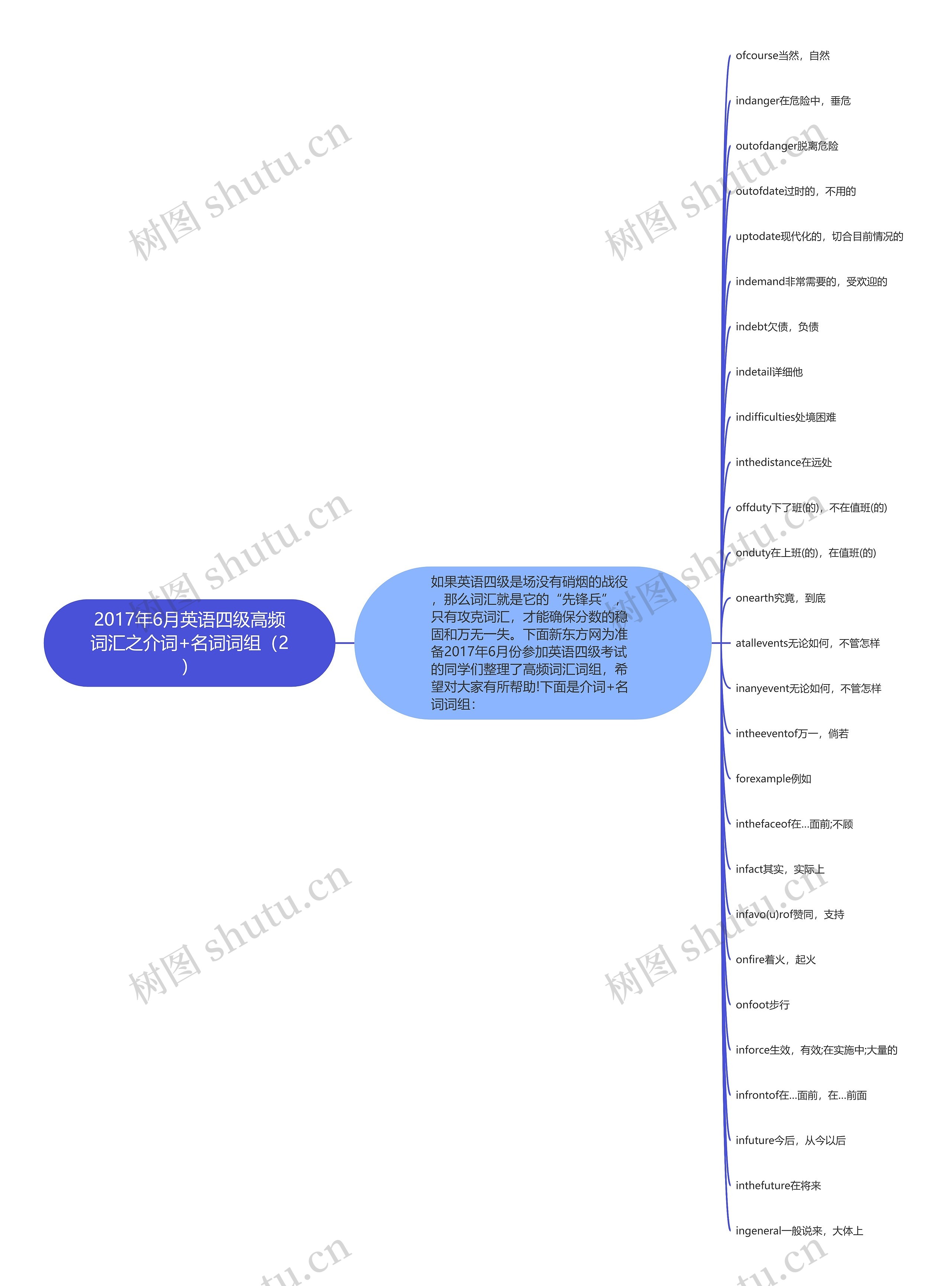 2017年6月英语四级高频词汇之介词+名词词组（2）