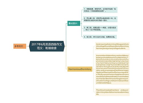 2017年6月英语四级作文范文：和谐宿舍