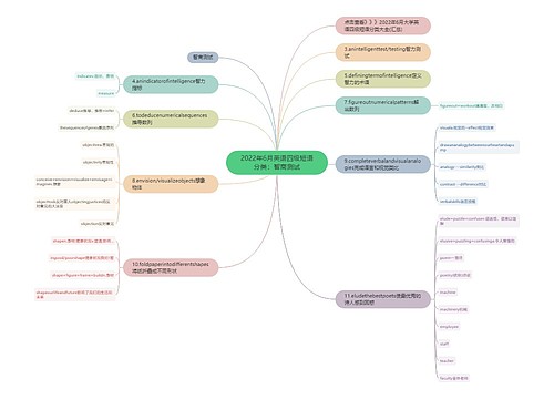 2022年6月英语四级短语分类：智商测试