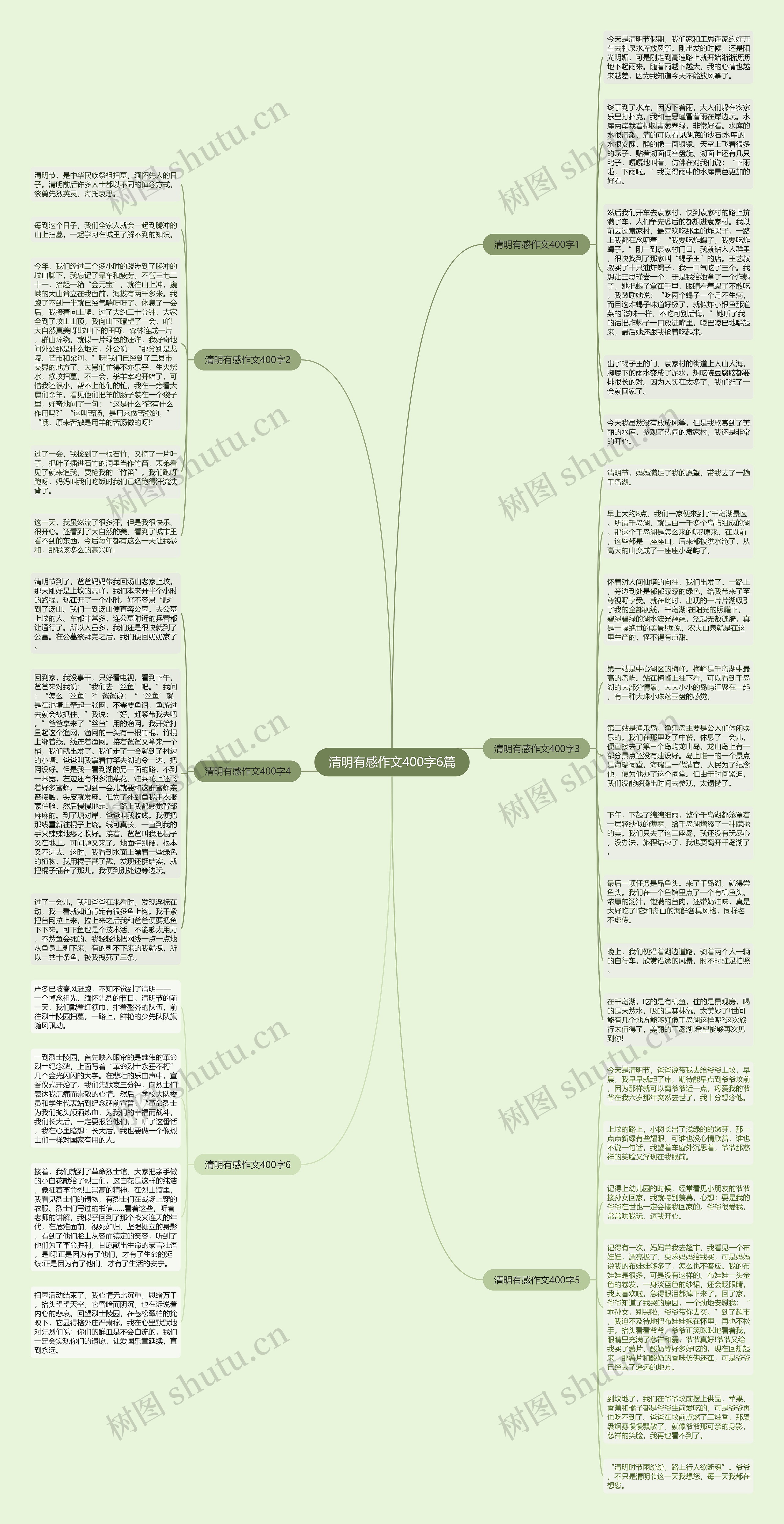 清明有感作文400字6篇思维导图