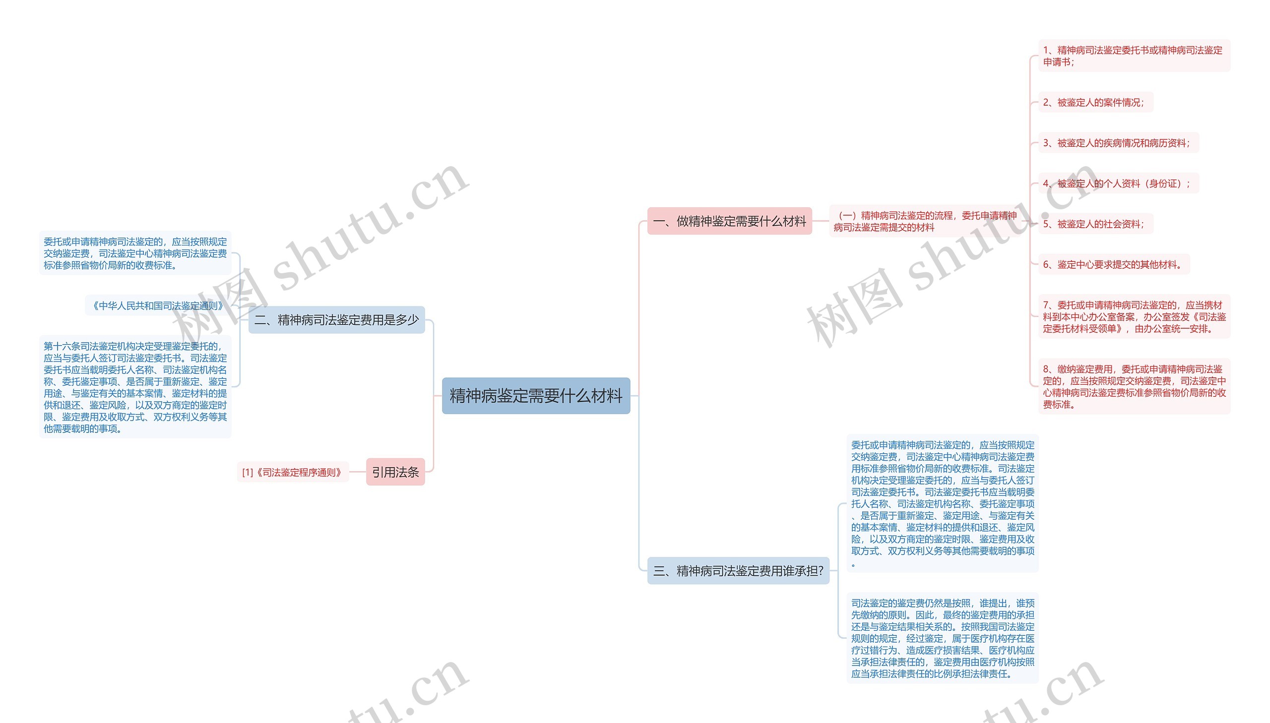 精神病鉴定需要什么材料