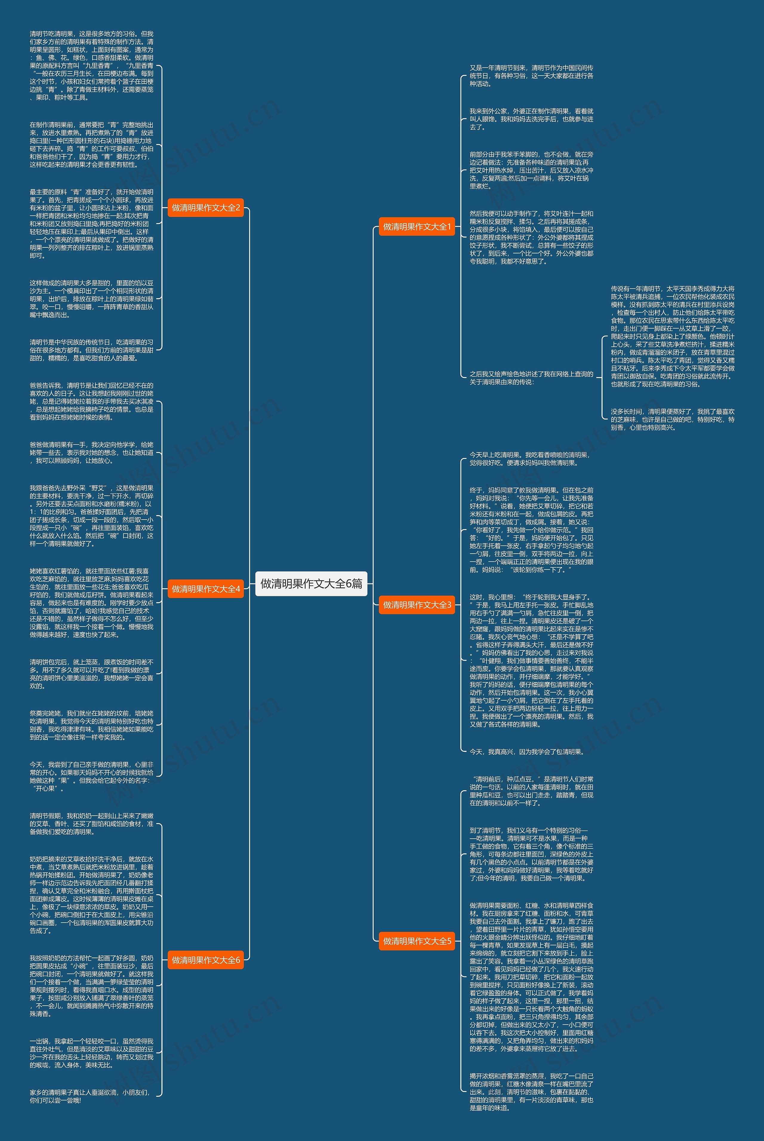 做清明果作文大全6篇思维导图