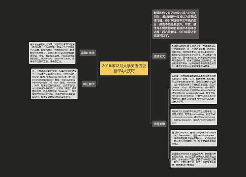 2016年12月大学英语四级翻译4大技巧
